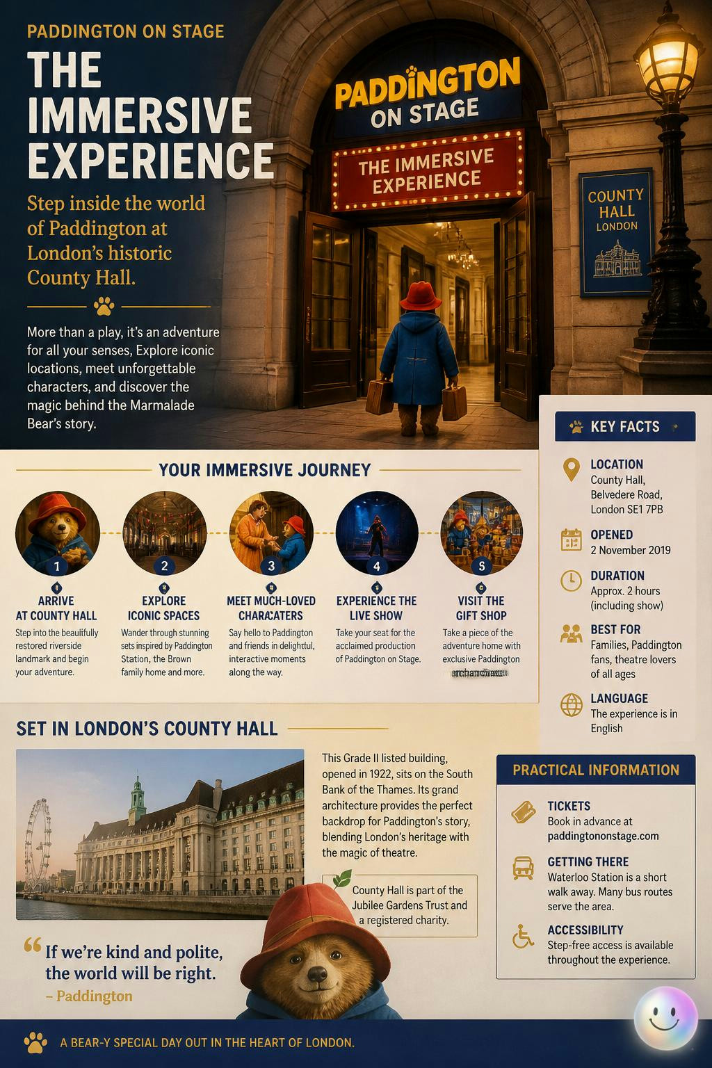 Stepping inside London's historic County Hall