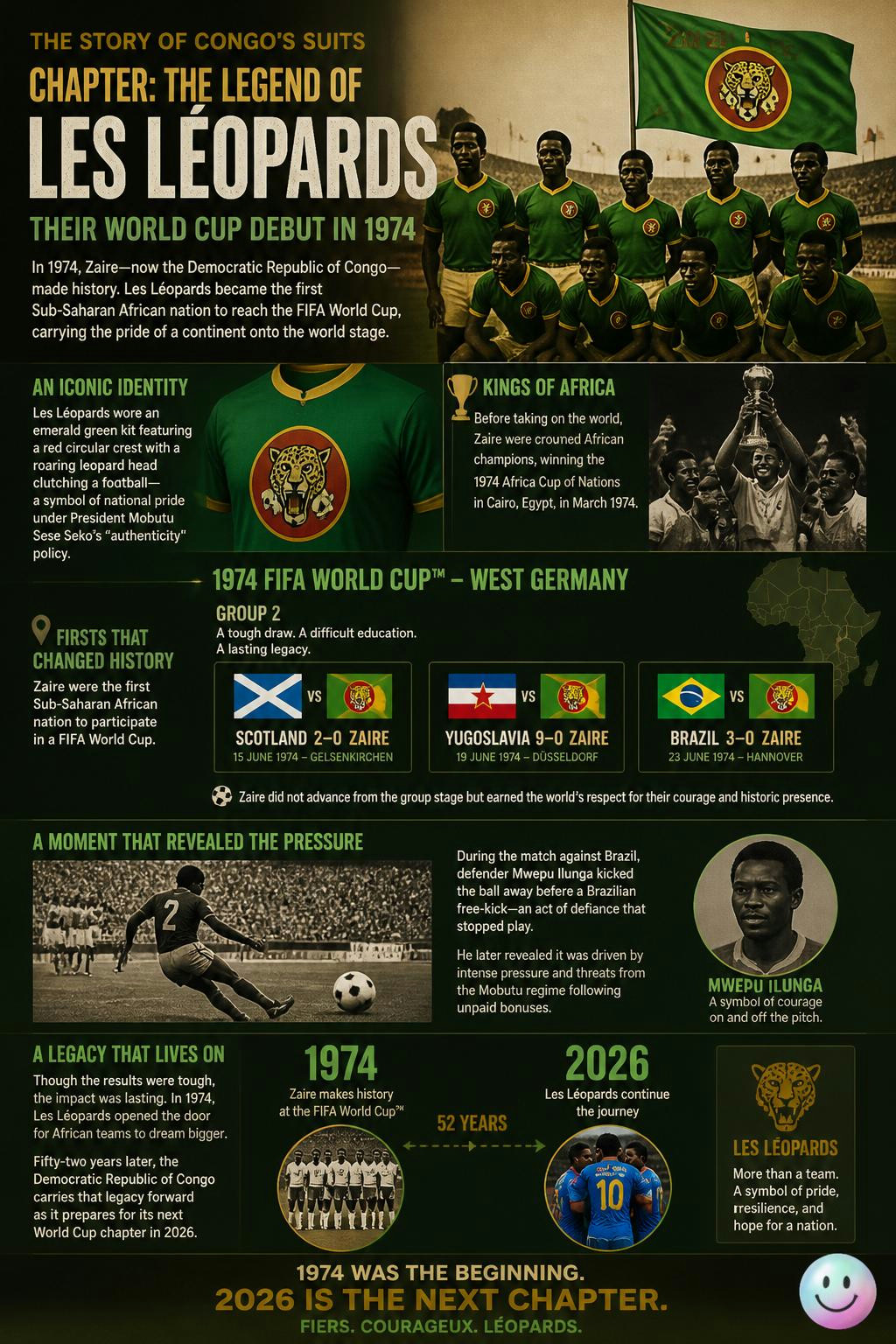 Congo's legendary 1974 World Cup debut was as much about fashion as football.