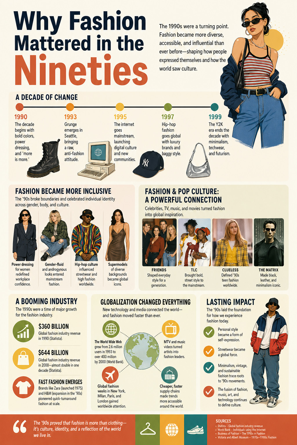 90s fashion wasn’t just a style — it was a rebellion against 80s excess.