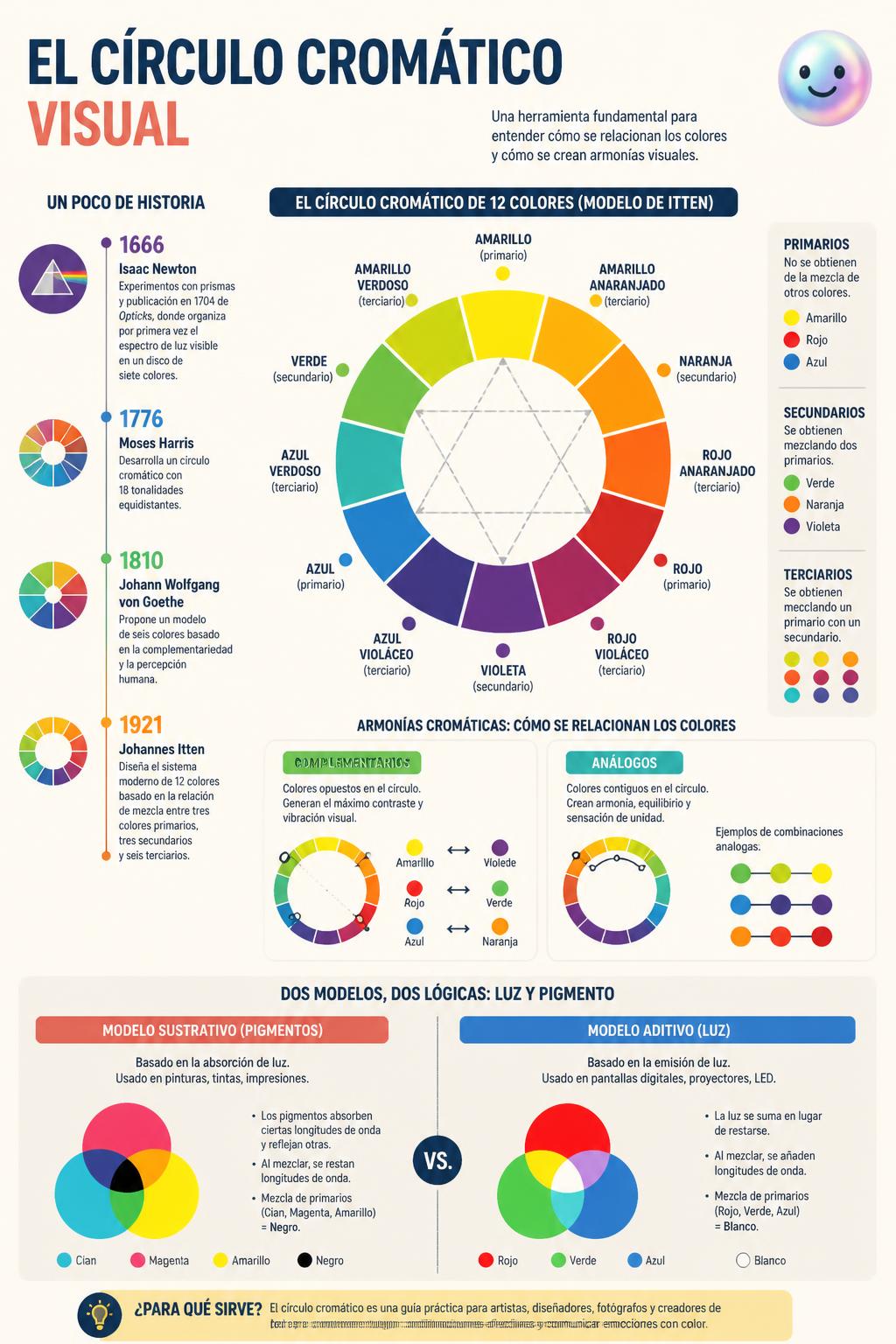 La distancia entre dos colores define por qué se llevan tan bien o tan mal.