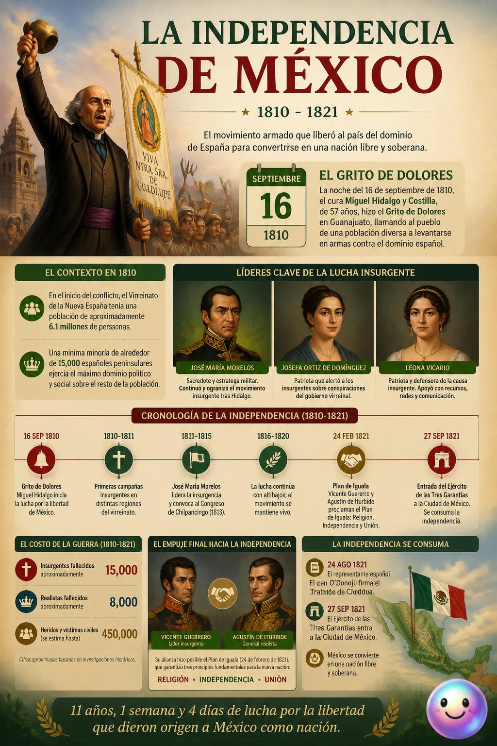 El 16 de septiembre transformó el destino de México al iniciar su independencia de España.
