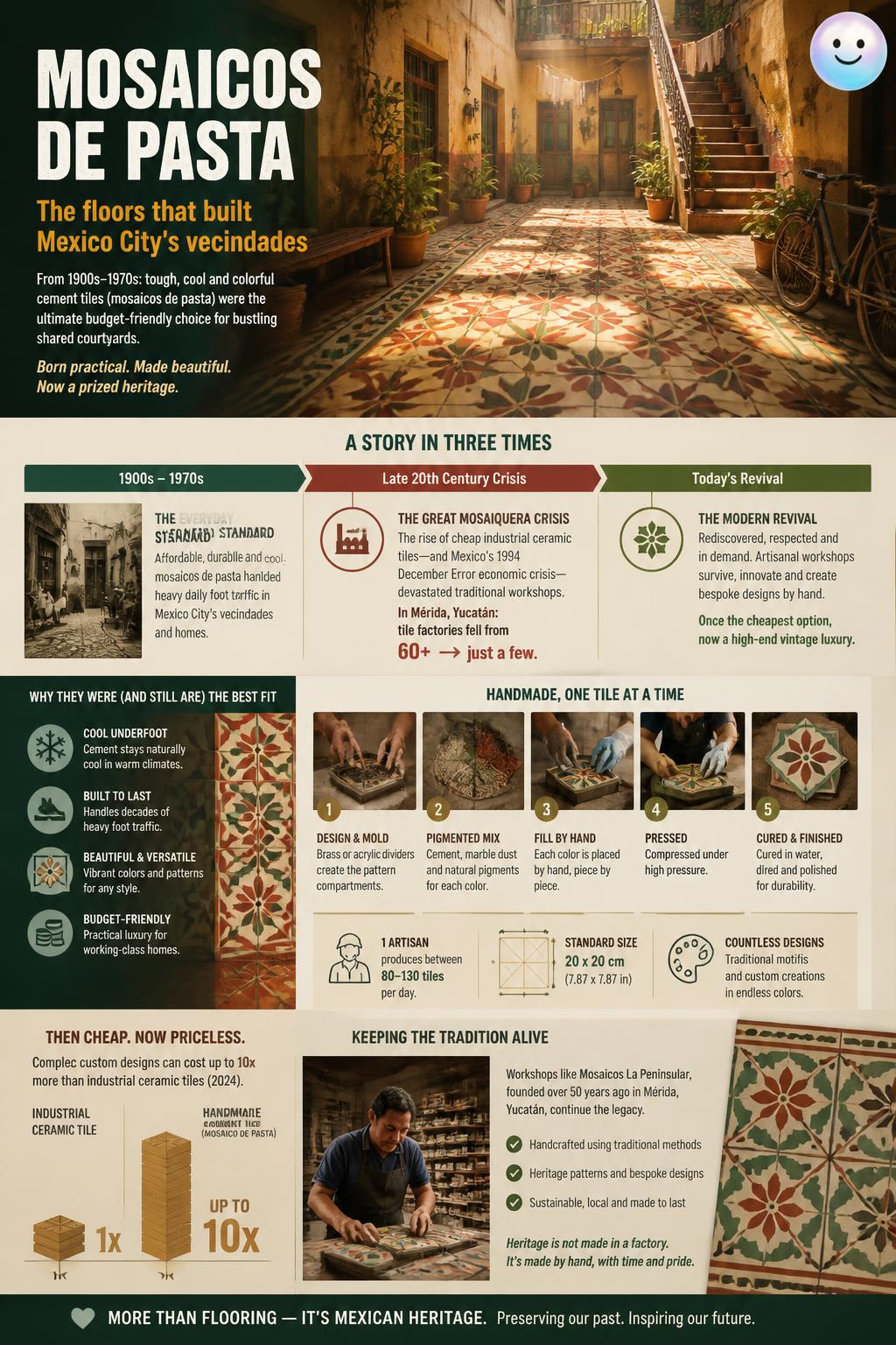 Mexico City's cheap 1900s tenement tiles survived a crisis to become today's ultimate luxury.