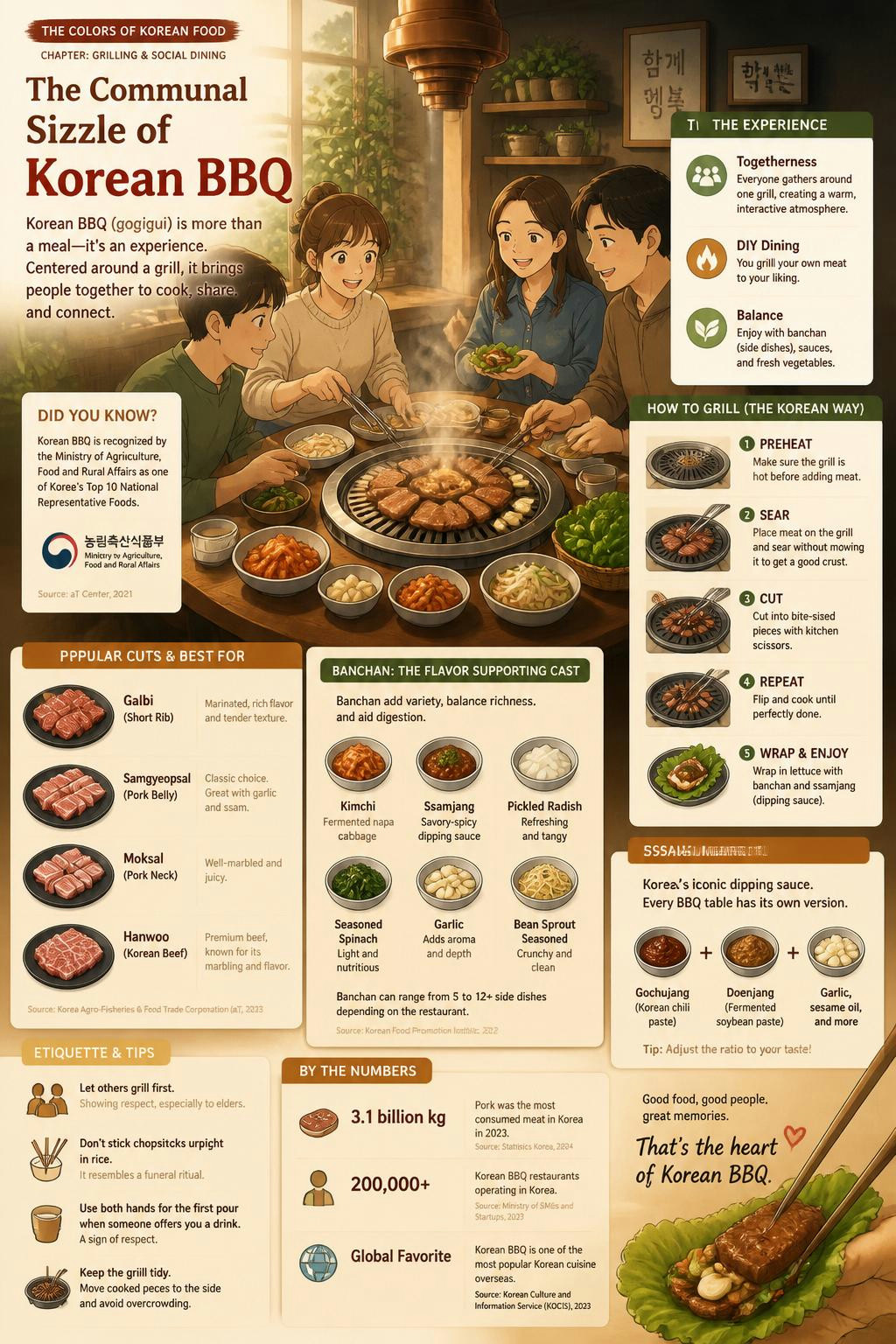 I never realized the grill is actually the social heart of the table.