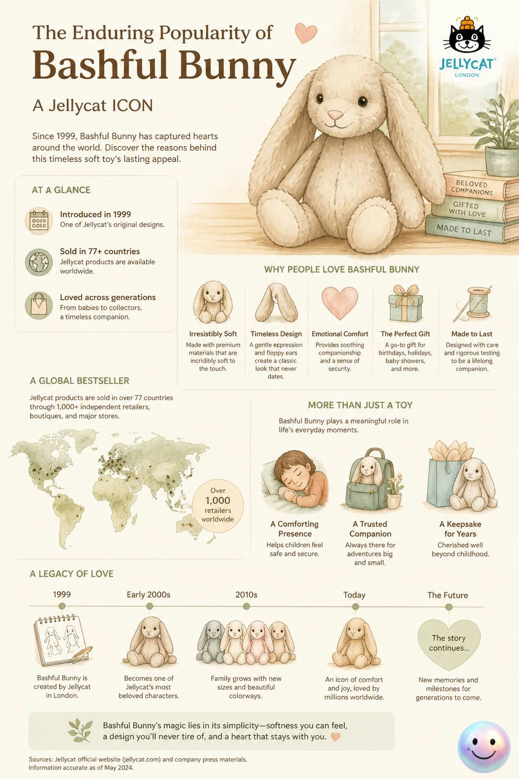 The enduring popularity of the Bashful Bunny
