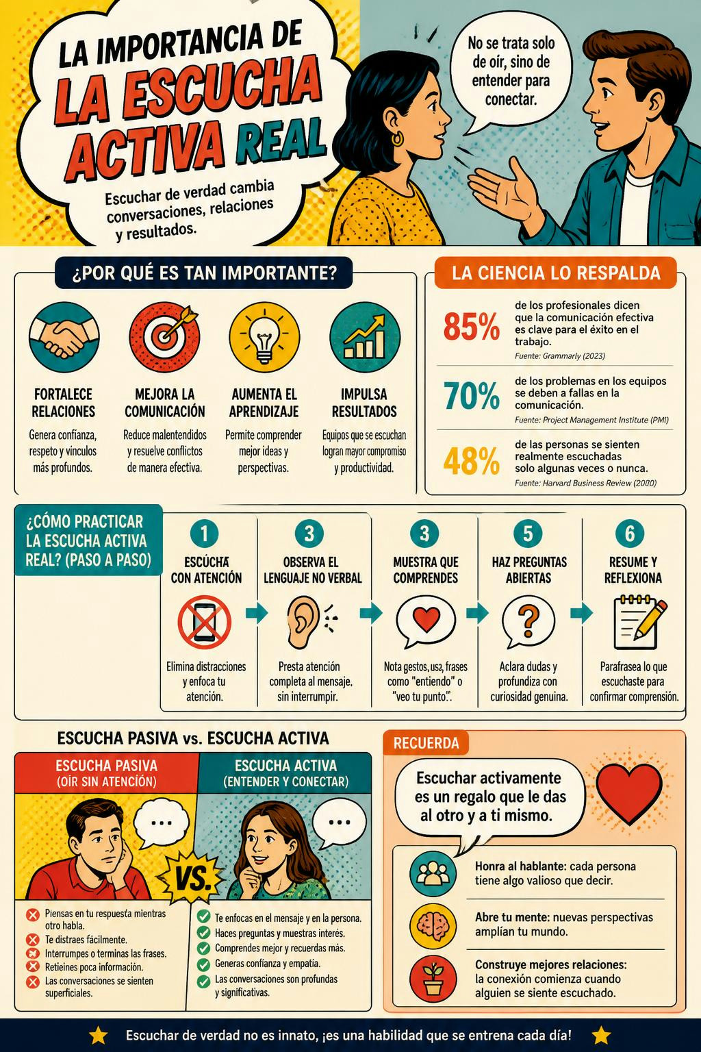 Tu cerebro no puede escuchar si ya está ensayando qué vas a responder.