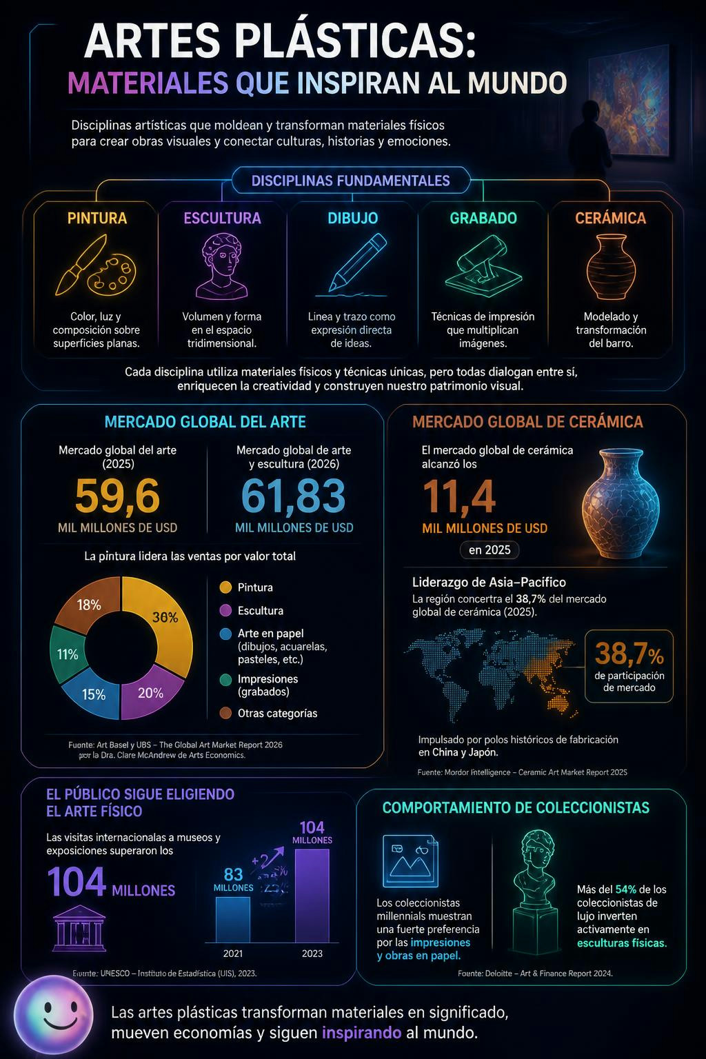 Pensar que las artes plásticas son, literalmente, tocar y moldear las ideas.