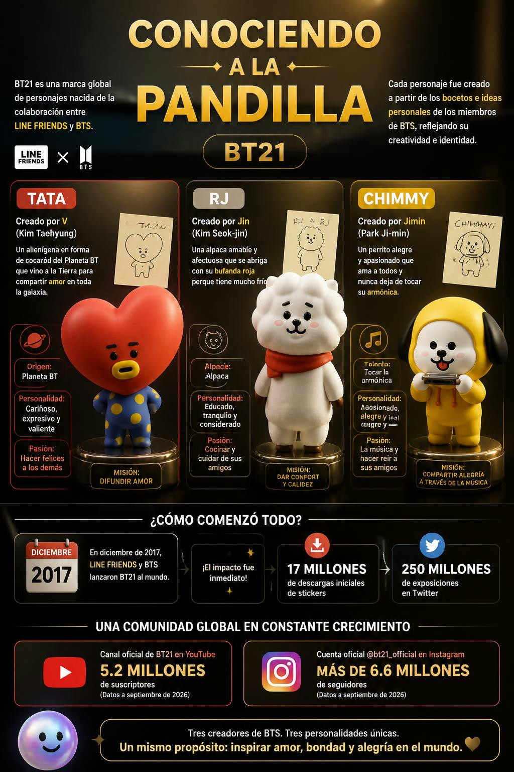 It's wild how Tata, RJ, and Chimmy actually reflect BTS's real personalities.