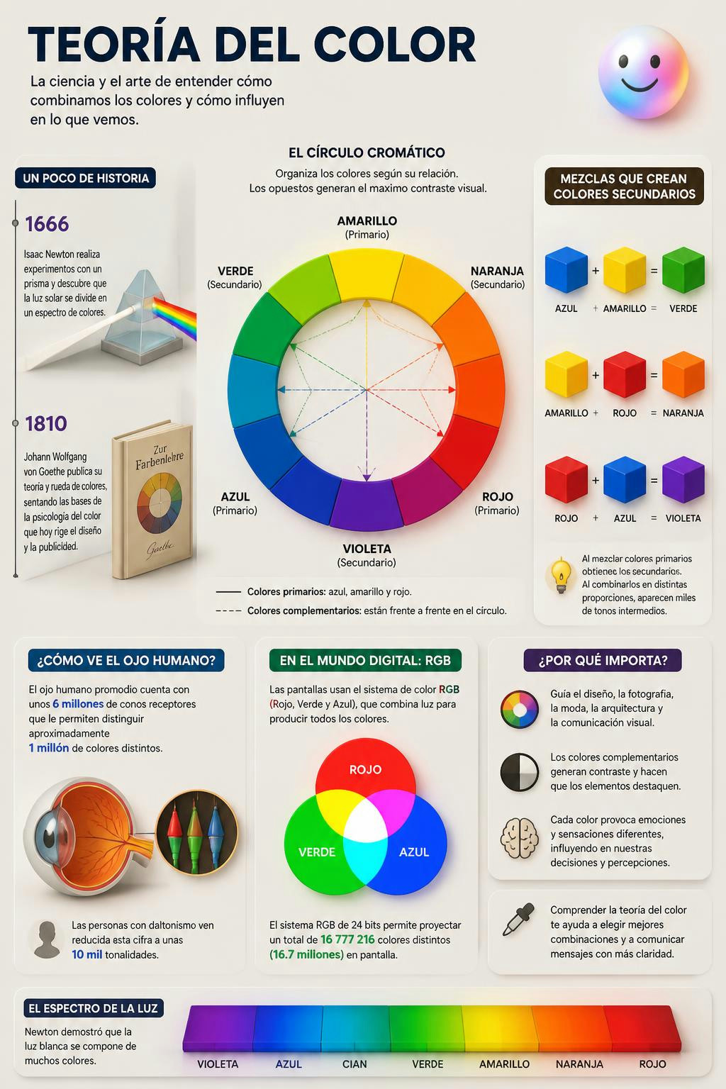 Es increíble cómo los colores opuestos en el círculo se potencian tanto.
