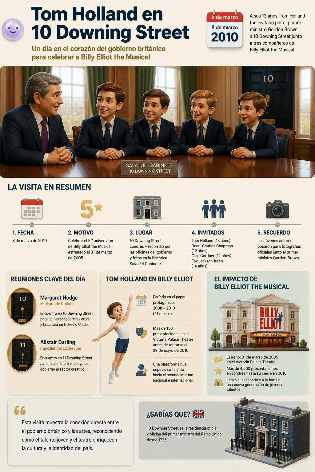 La visita de Tom Holland a los 13 años al número 10 de Downing Street, donde conoció al primer ministro Gordon Brown en la Sala del Gabinete junto a otros tres actores del musical Billy Elliot.