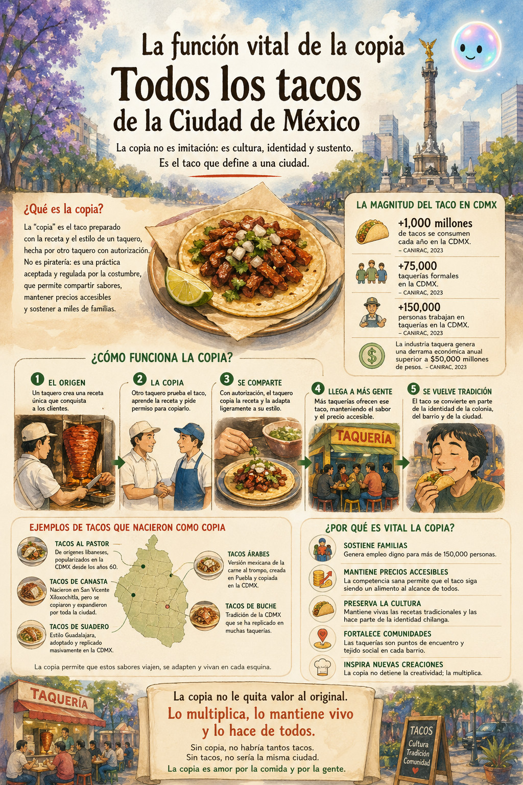 La función vital de la copia