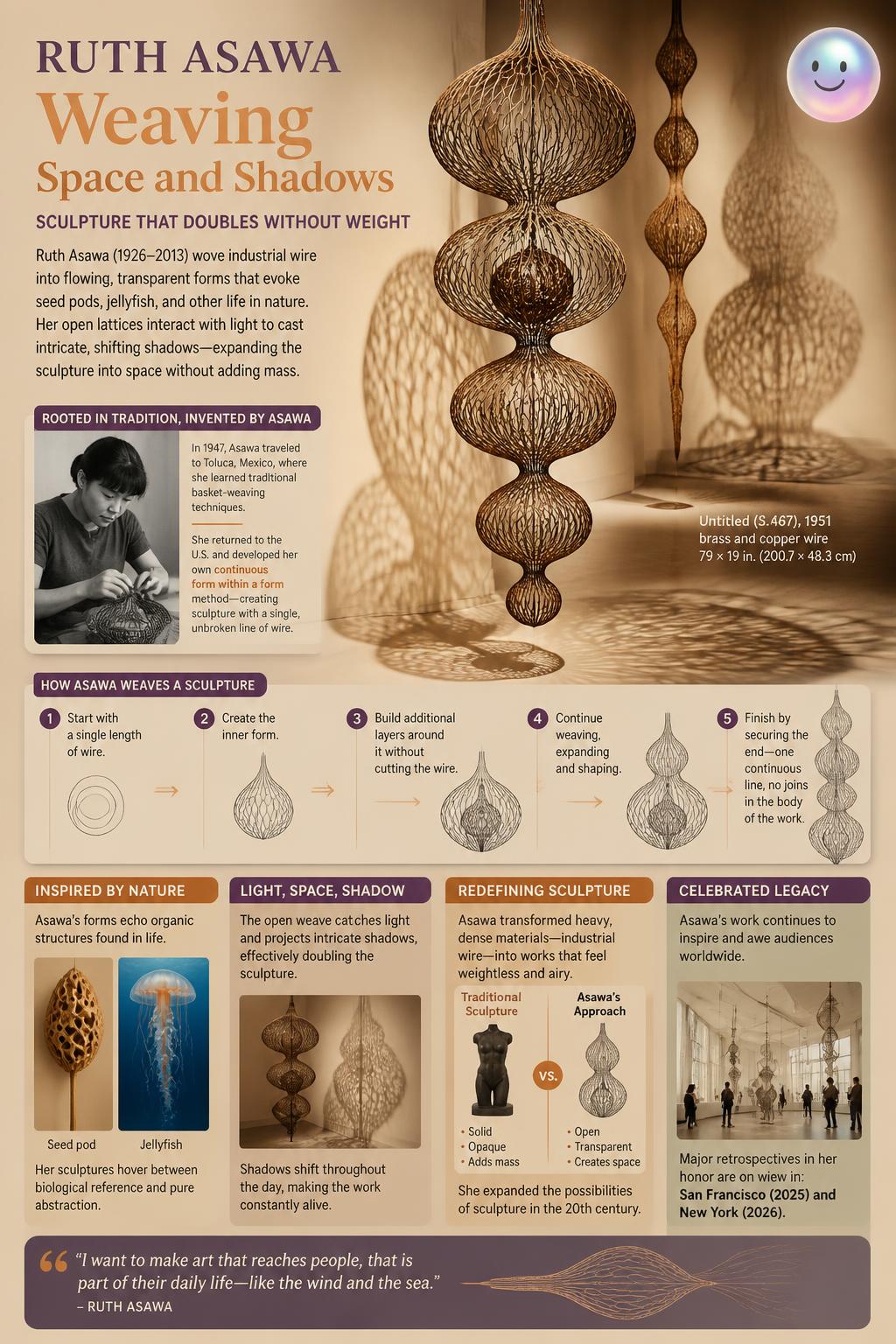 Ruth Asawa wove heavy metal wire into delicate, weightless shapes that mimic floating jellyfish.