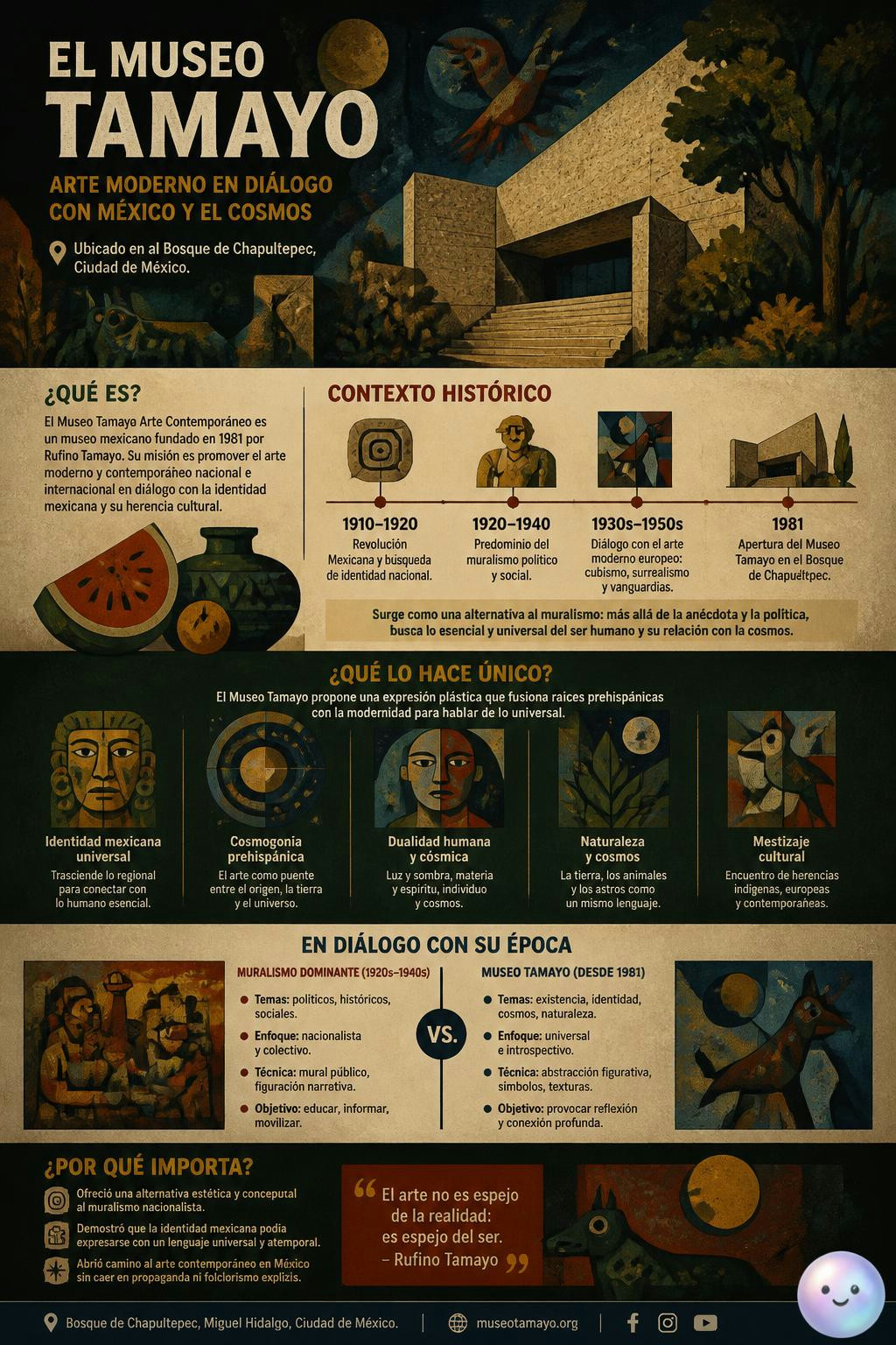 El Museo Tamayo, ubicado en el hermoso Bosque de Chapultepec en la Ciudad de México, fue diseñado para parecer que brota