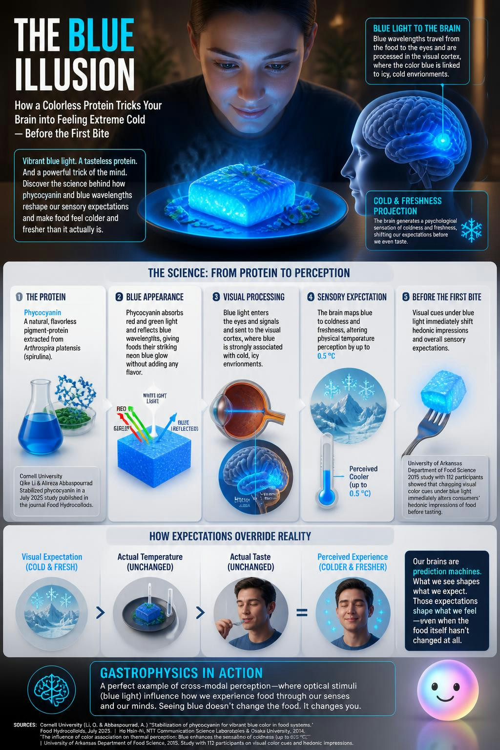 Glowing blue food tricks your brain into perceiving the meal as colder and fresher.