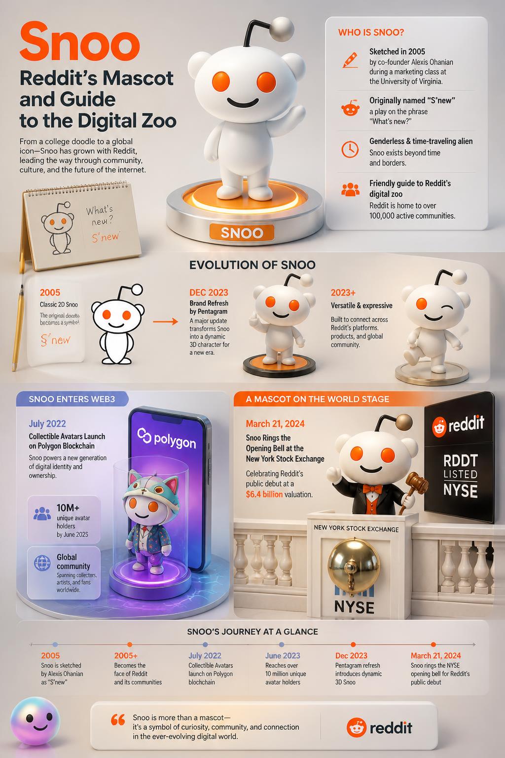 The 2005 Reddit mascot Snoo represents a genderless alien sent from the future