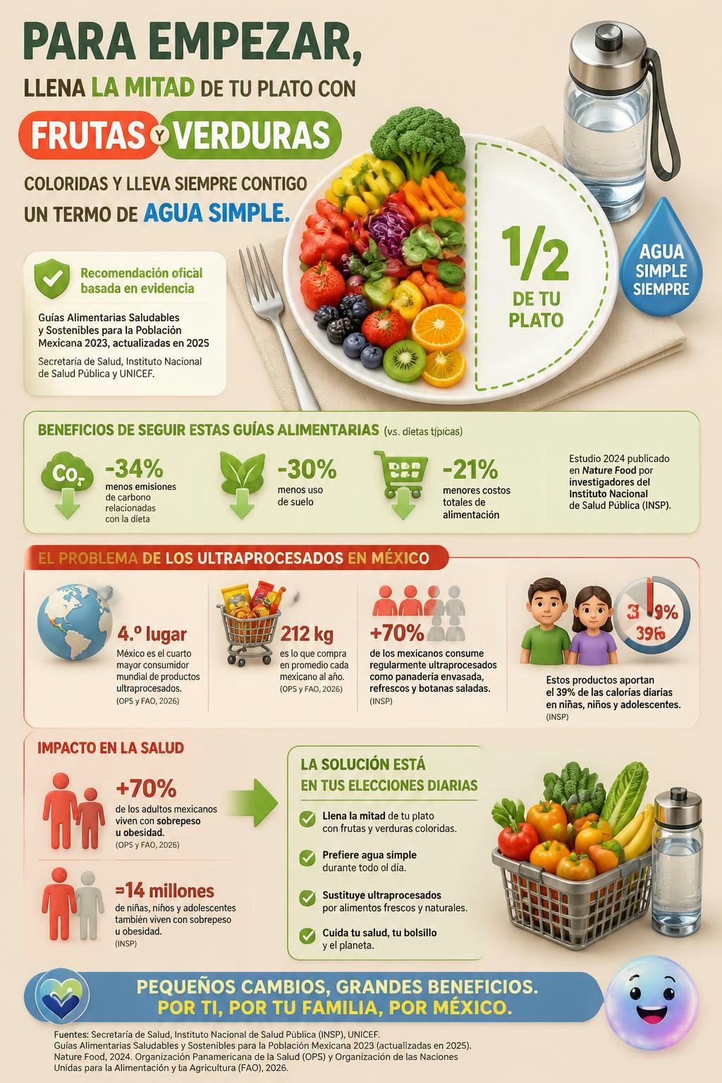Llenar la mitad de tu plato con frutas y verduras coloridas transforma tu alimentación diaria