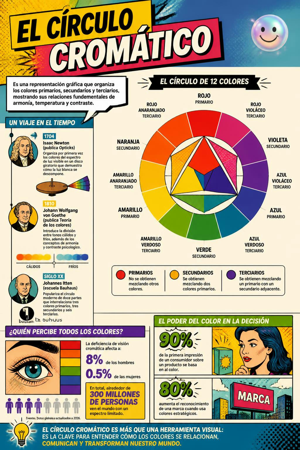 Un simple mapa matemático define qué colores se aman y cuáles se odian.
