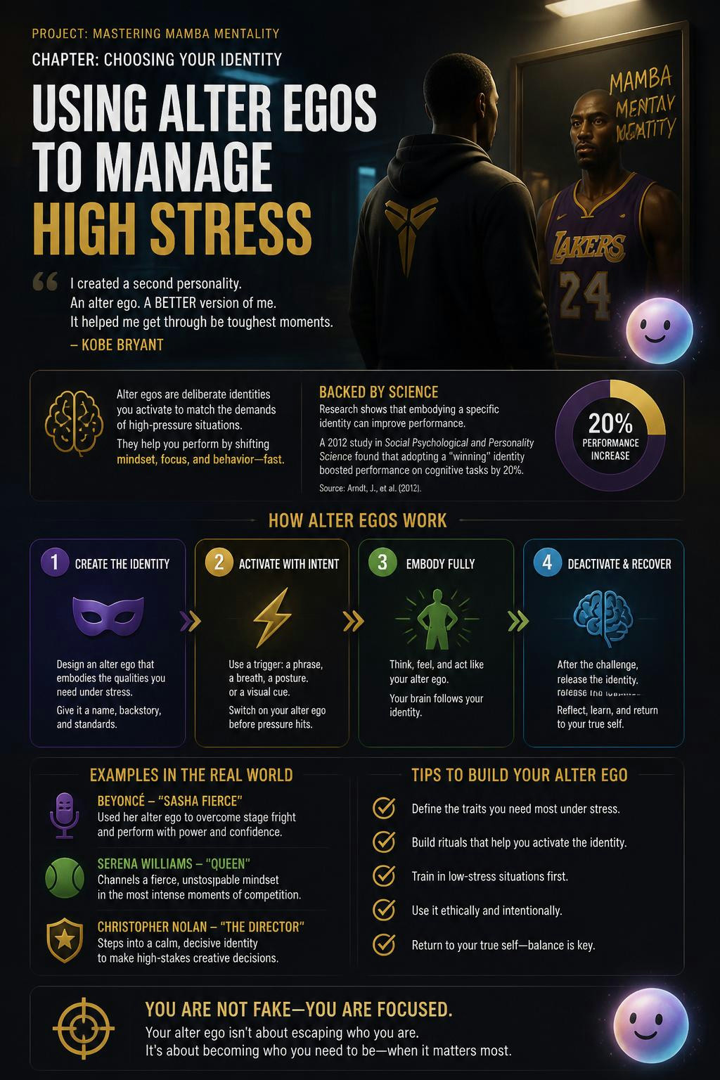 It's wild how choosing an alter ego can help you manage high stress.