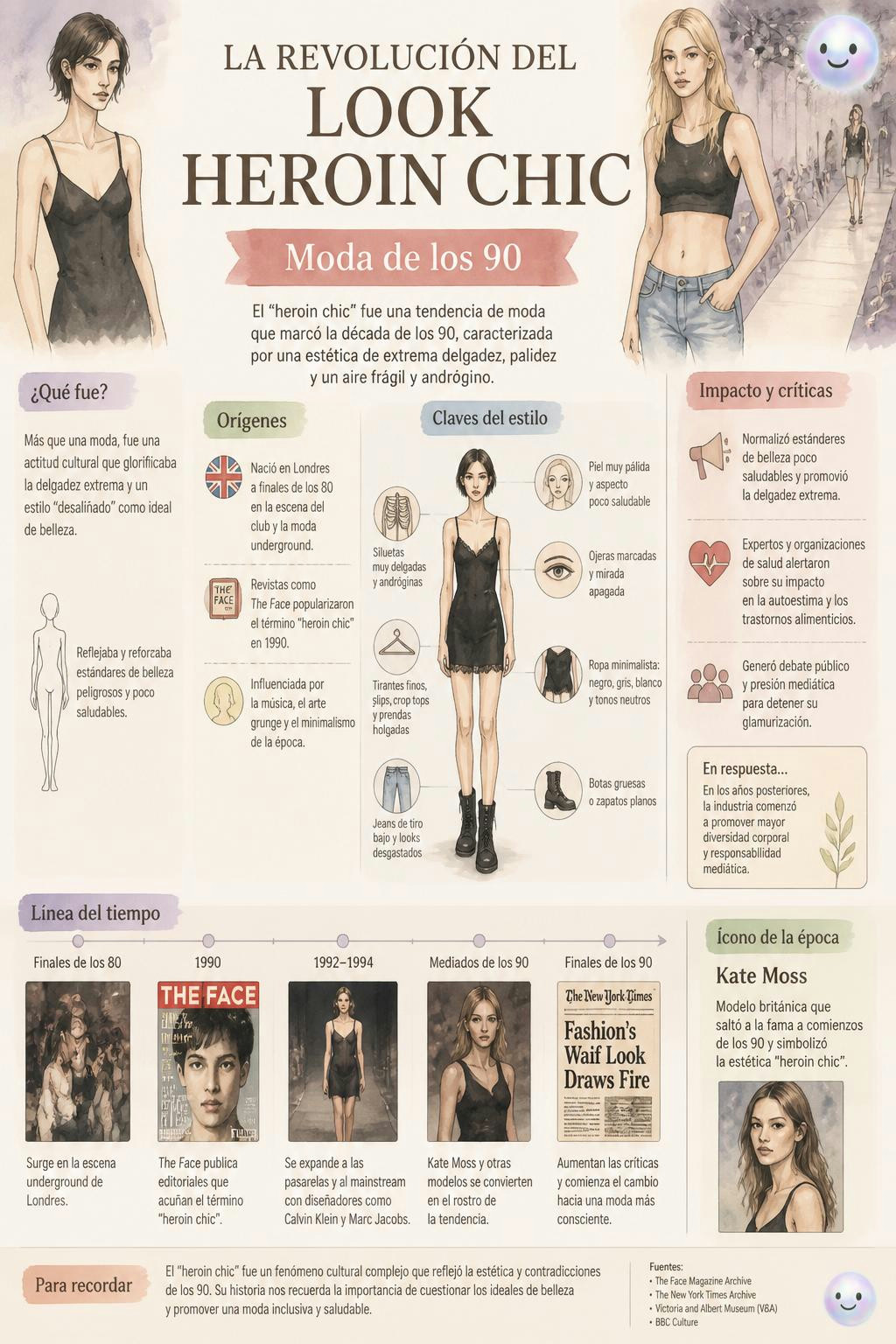 La revolución del look heroin chic