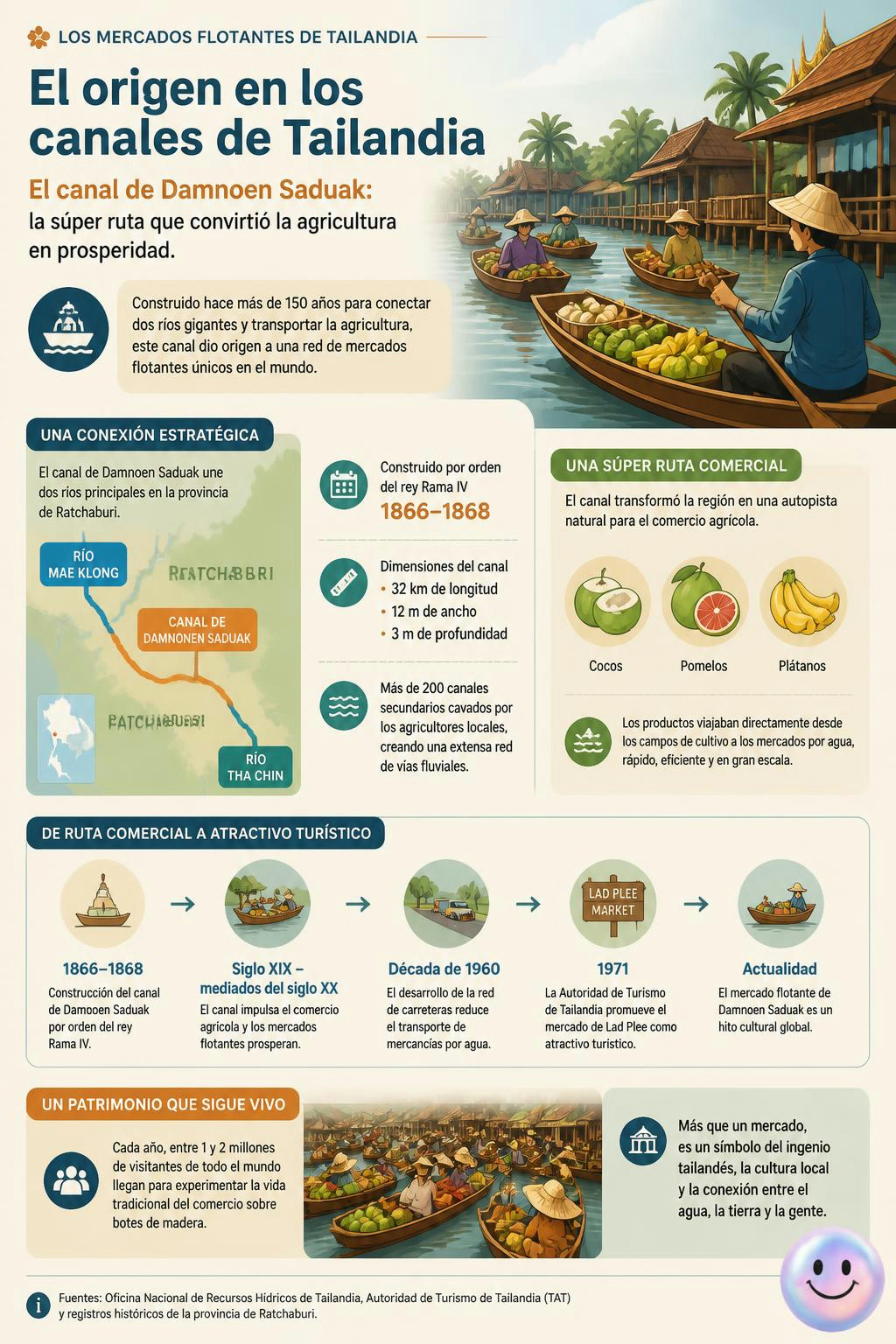 Qué loco que este canal una dos ríos gigantes para transportar la agricultura.