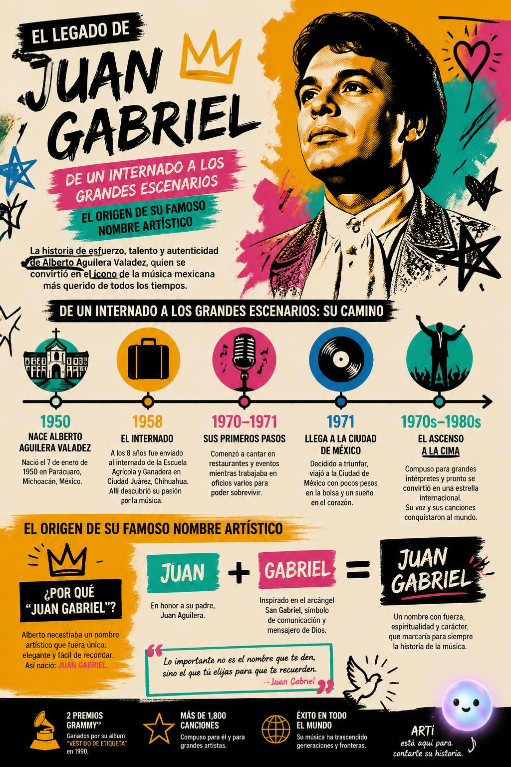No sabía que su nombre artístico une a su padre con su mentor del internado.