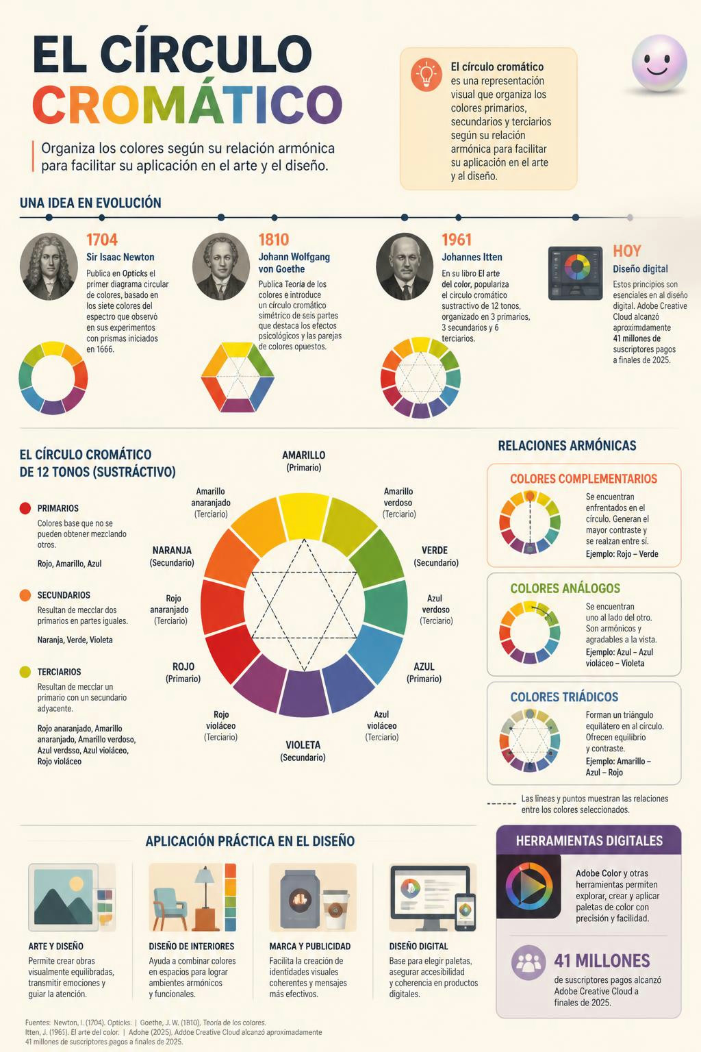 Resulta que combinar colores no es intuición, sino pura geometría.