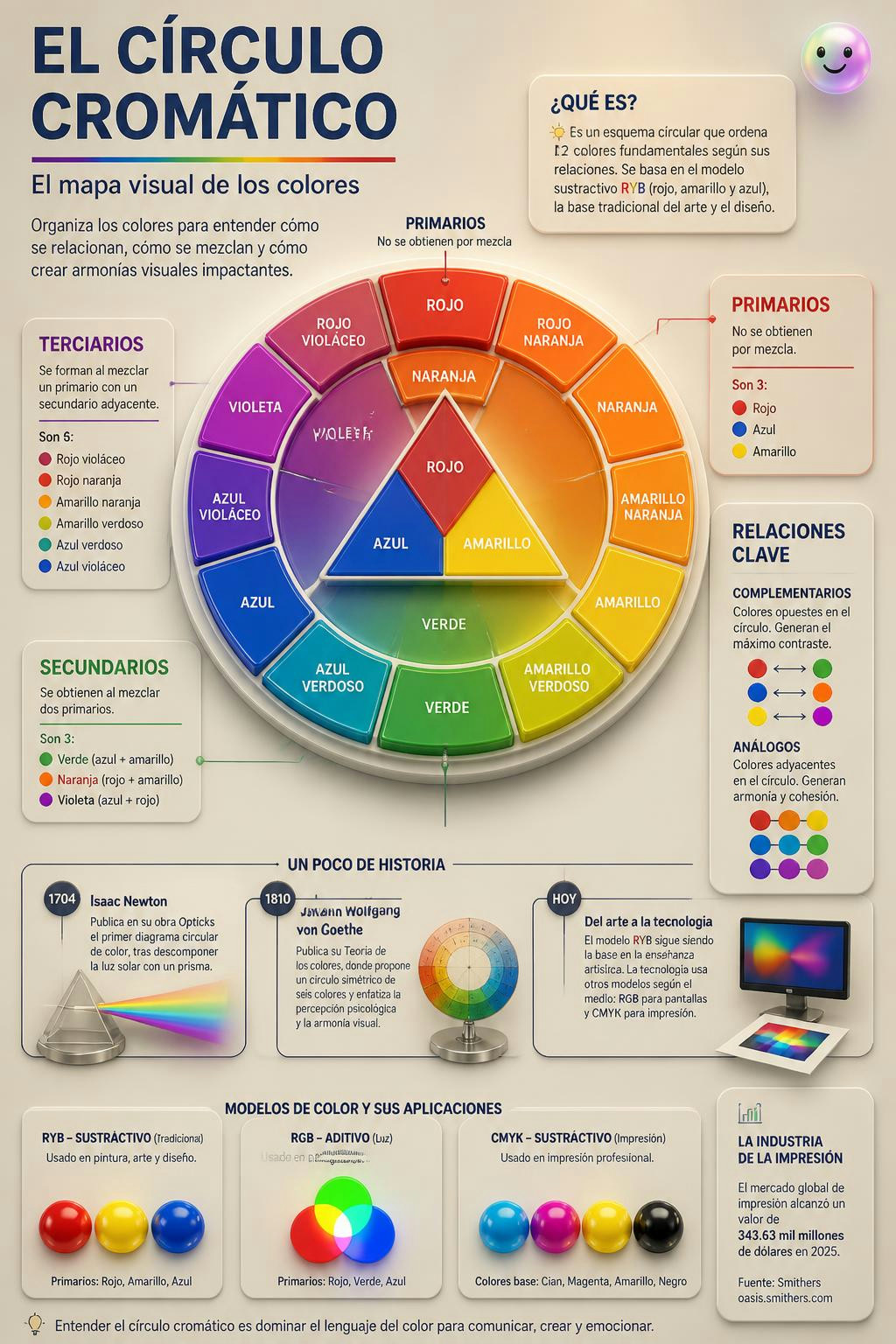 Es increíble cómo de solo tres colores nace todo lo que podemos ver.