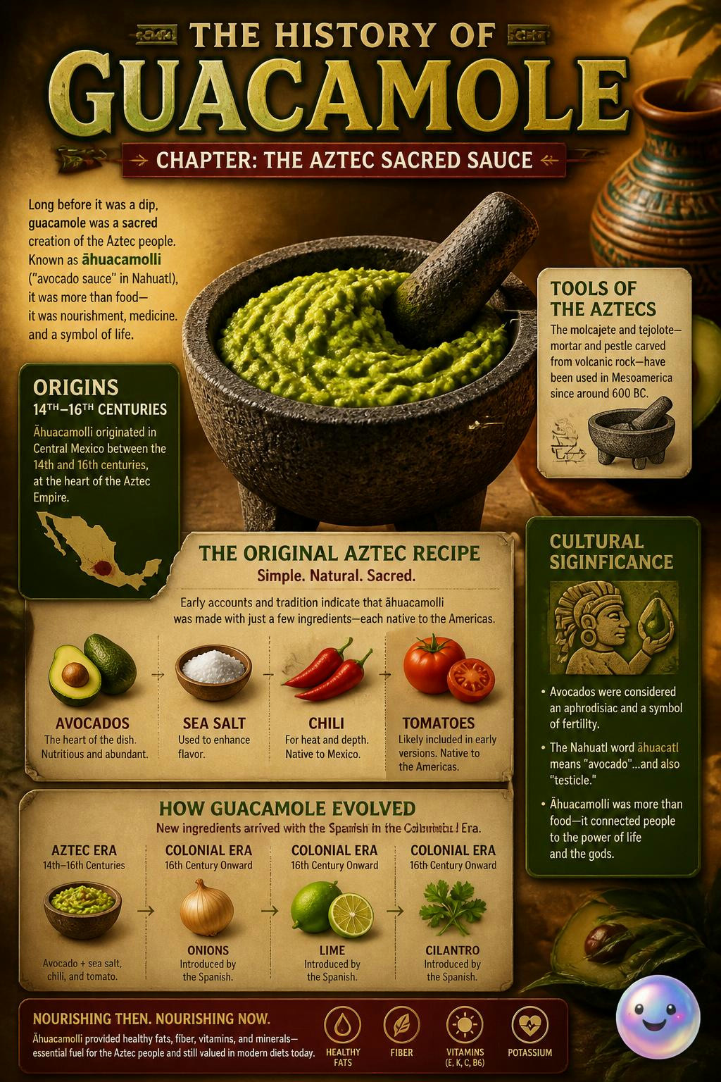 Turns out the original Aztec guacamole had absolutely no lime or garlic.