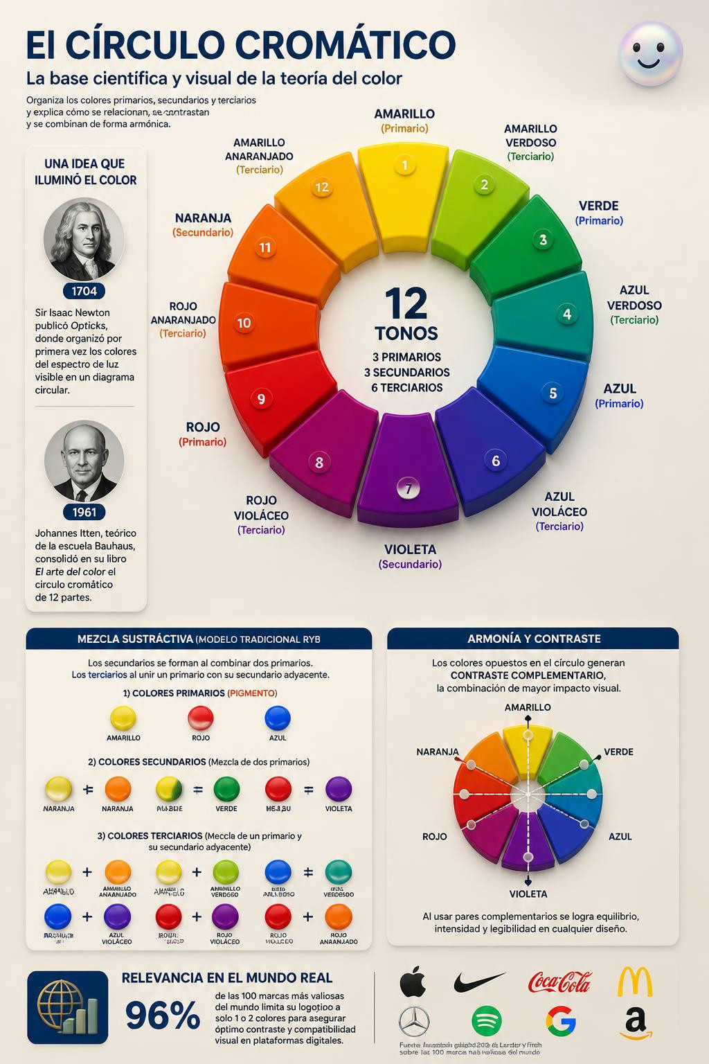 Basta un simple círculo para entender cómo conversan los colores entre sí.