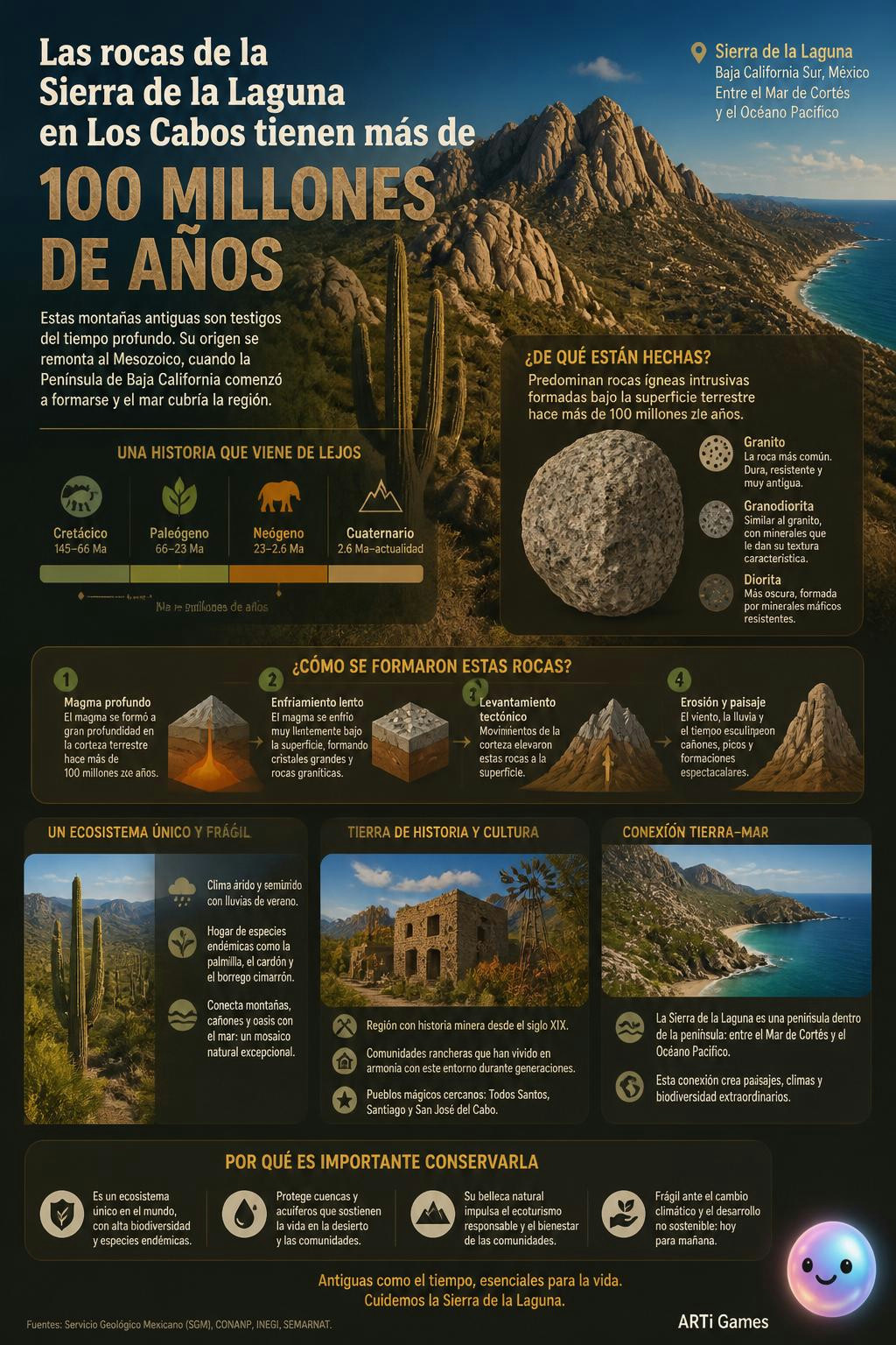 Las rocas de la Sierra de la Laguna en Los Cabos tienen más de **115 millones de años** y se formaron como magma ardiente en las profundidades de la Tierra antes de ser empujadas hacia arriba. Estas m (sobre: Las rocas antiguas de la península)