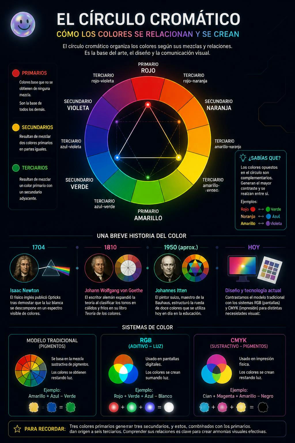 Qué loco ver cómo solo tres colores se mezclan y dan vida a todo el resto.