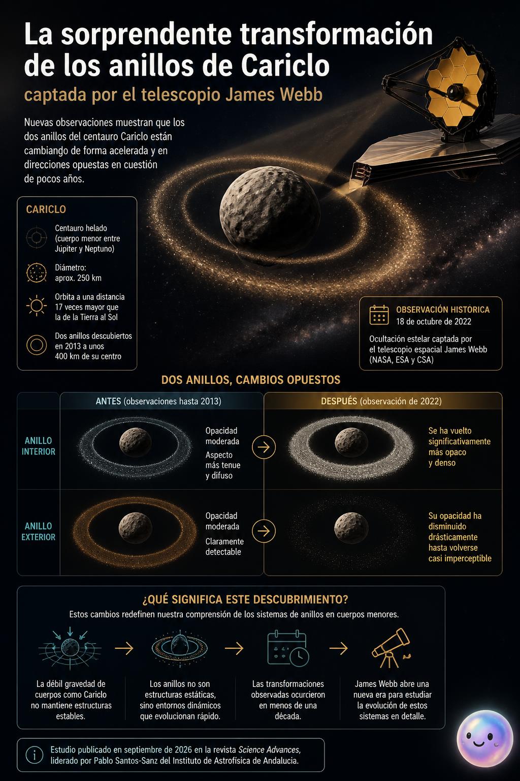 El telescopio James Webb descubrió que los anillos del centauro Cariclo cambian constantemente