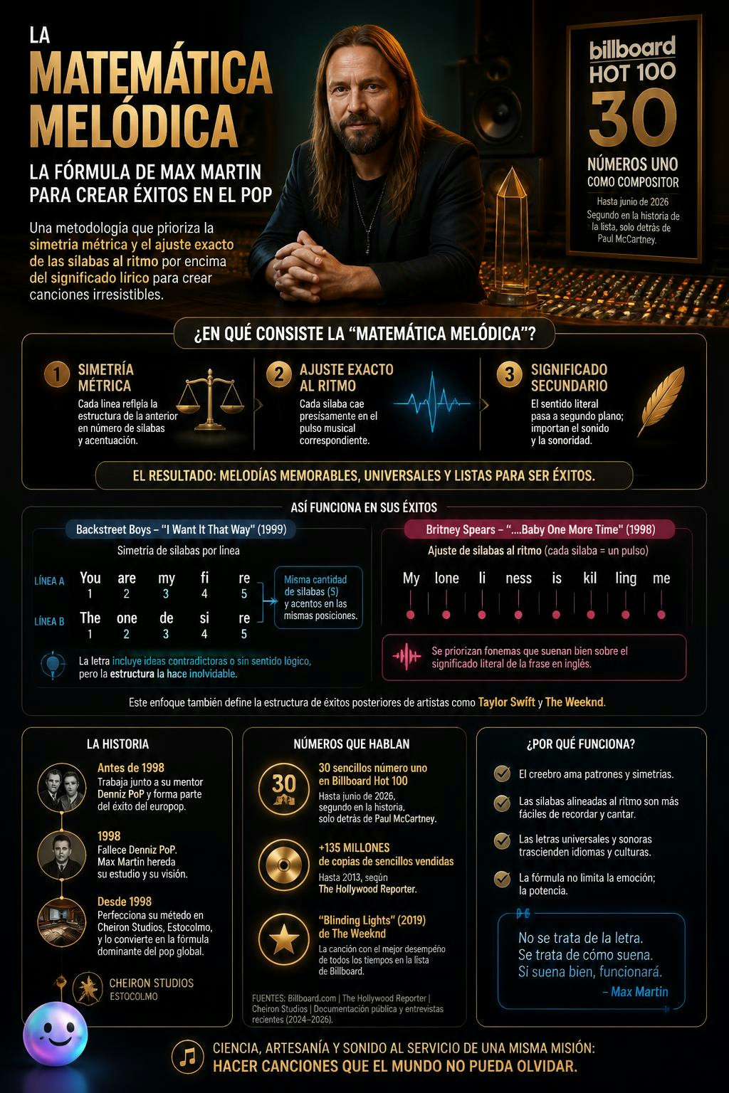 En el pop actual, el ritmo de las sílabas importa más que el propio mensaje.