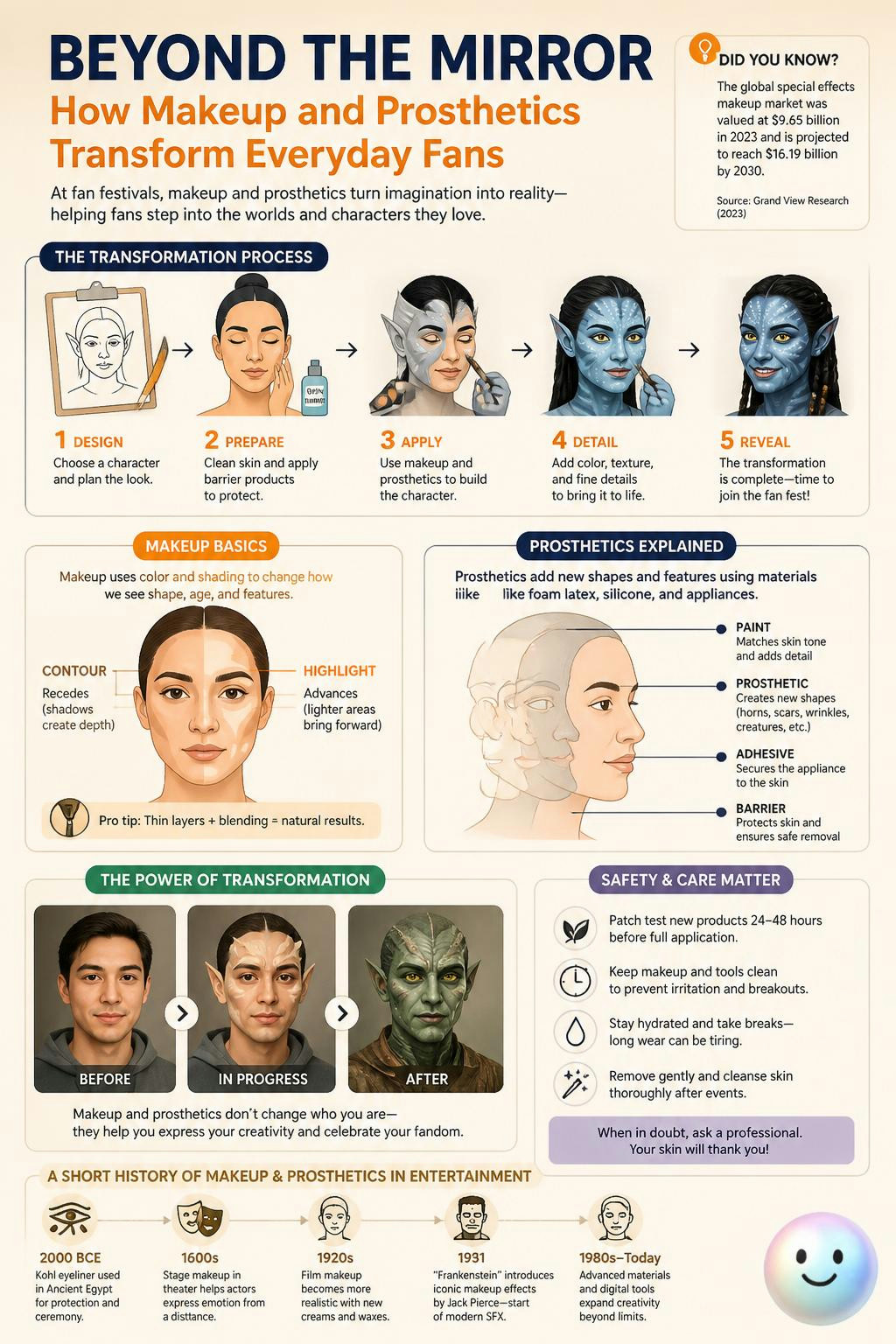 How makeup and prosthetics transform everyday fans