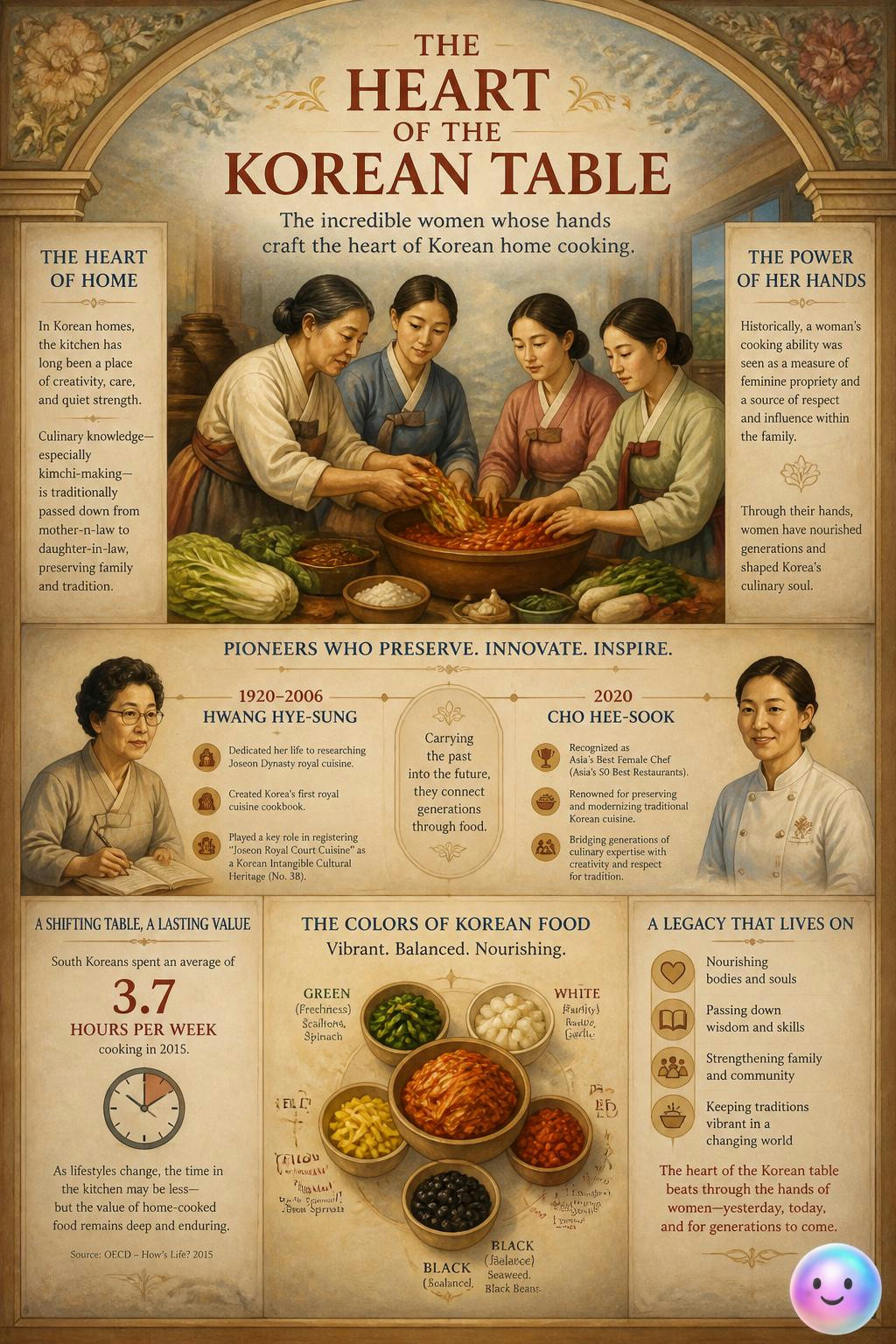Every Korean dish is shaped by son-mat, the literal warmth of a mother's touch.