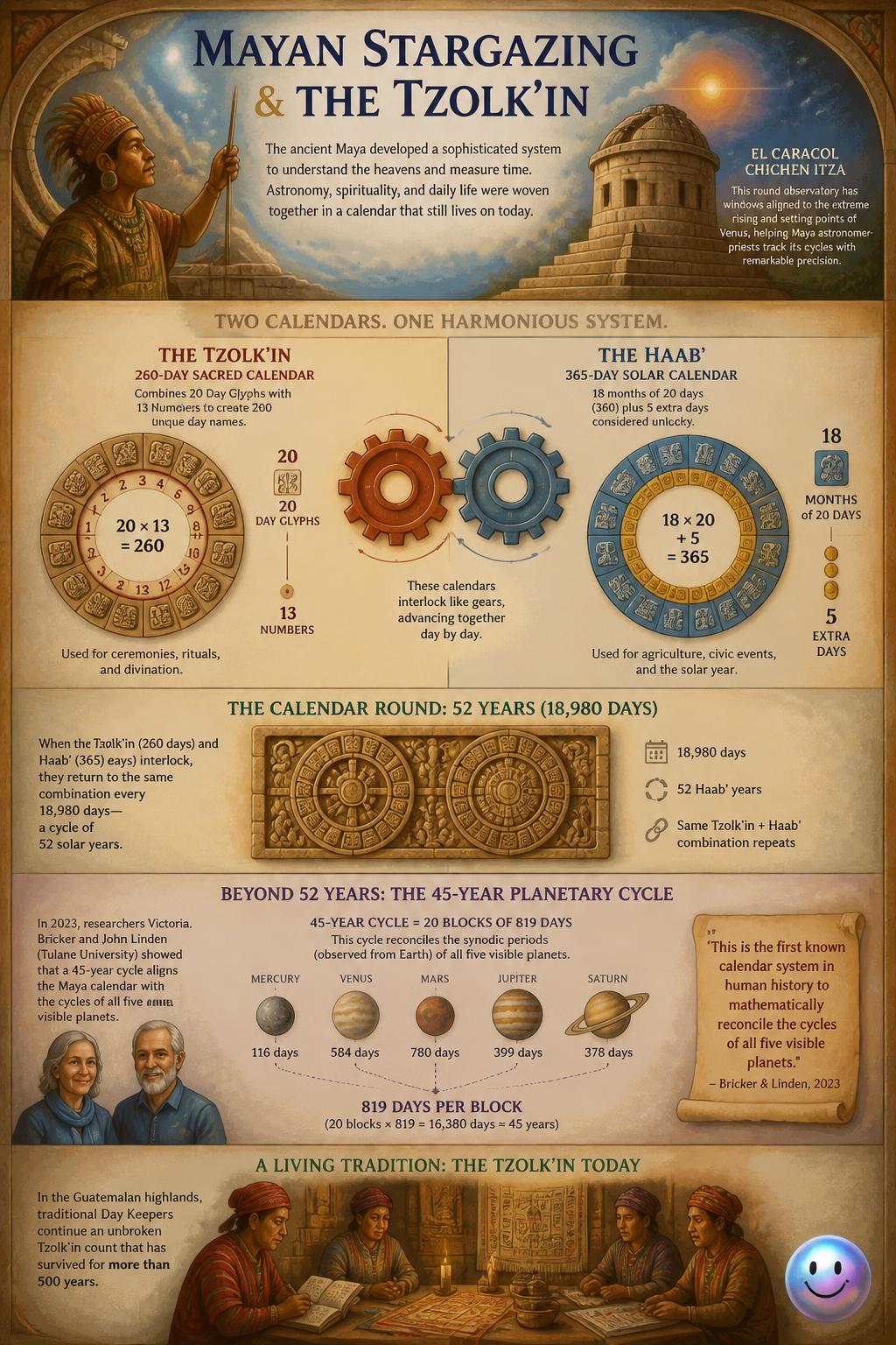 Just learned the Maya synced human life cycles with the movements of Venus.