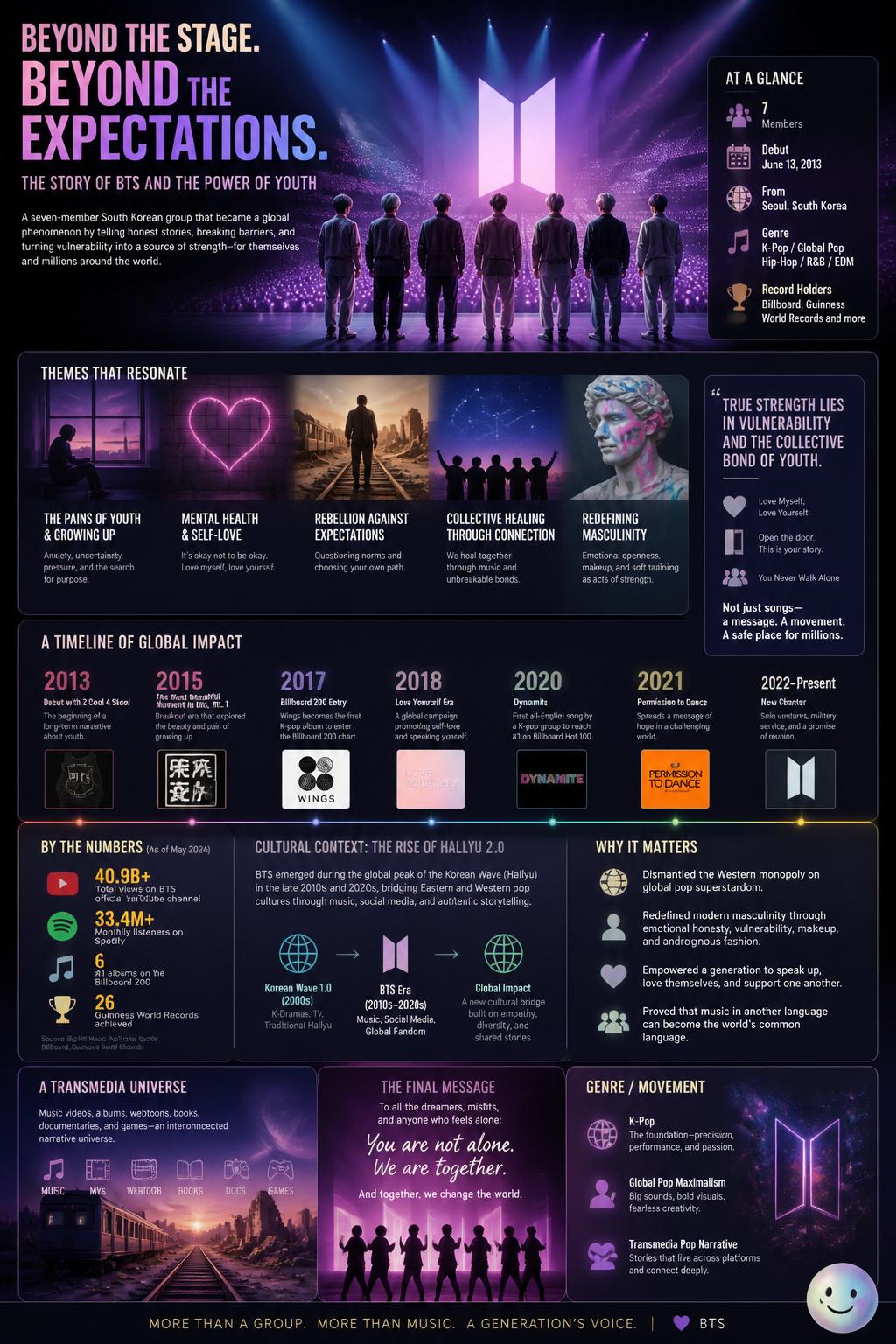BTS's global superstardom all traces back to this one emotional win in 2015.
