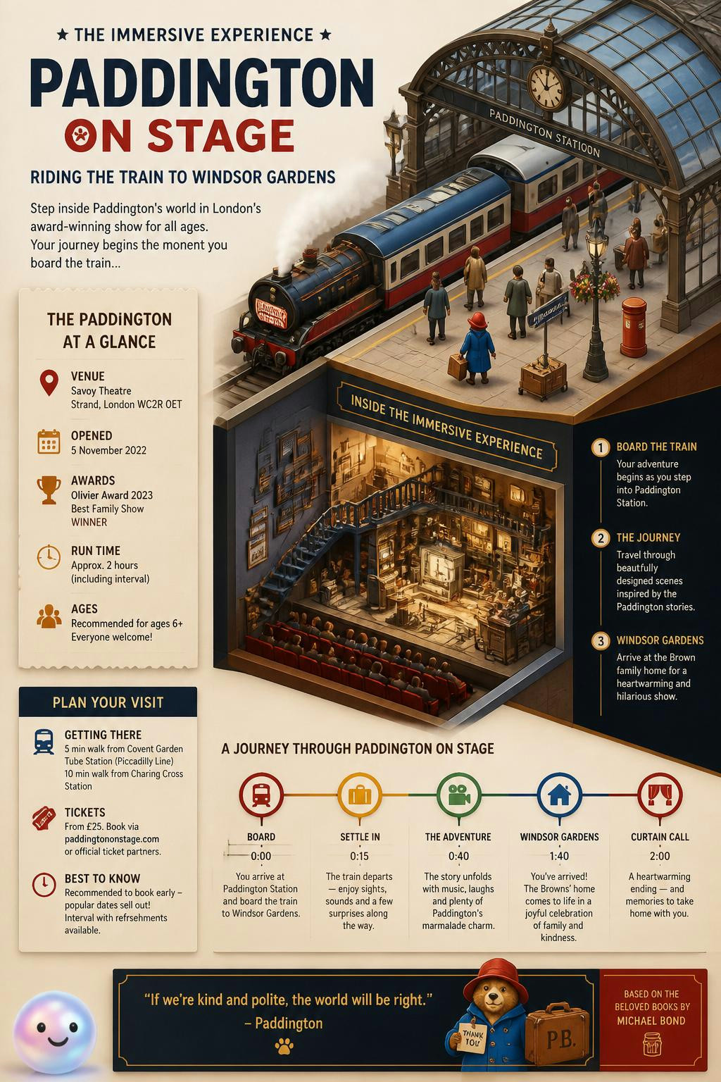 That train ride to Windsor Gardens is how you step right into the story.
