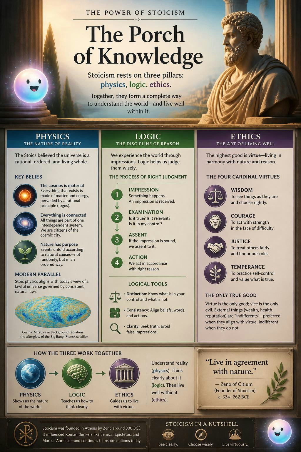 It’s wild how logic and physics are actually the keys to a resilient life.