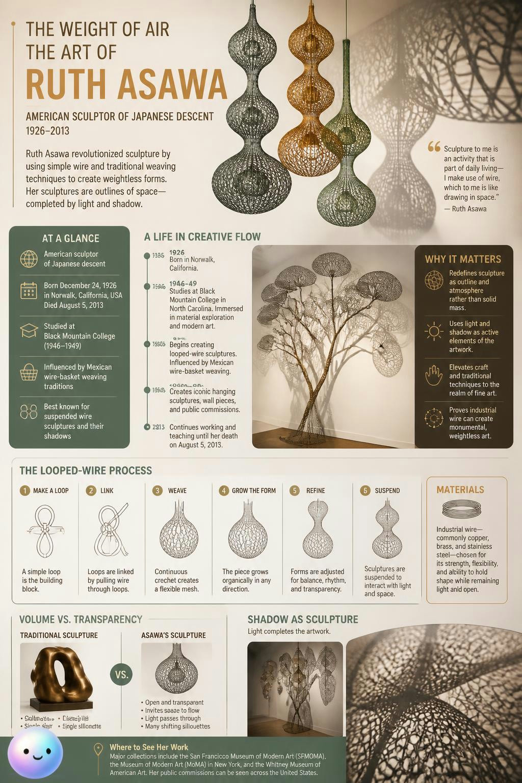 Just learned how Ruth Asawa revolutionized public school art programs in 1968!