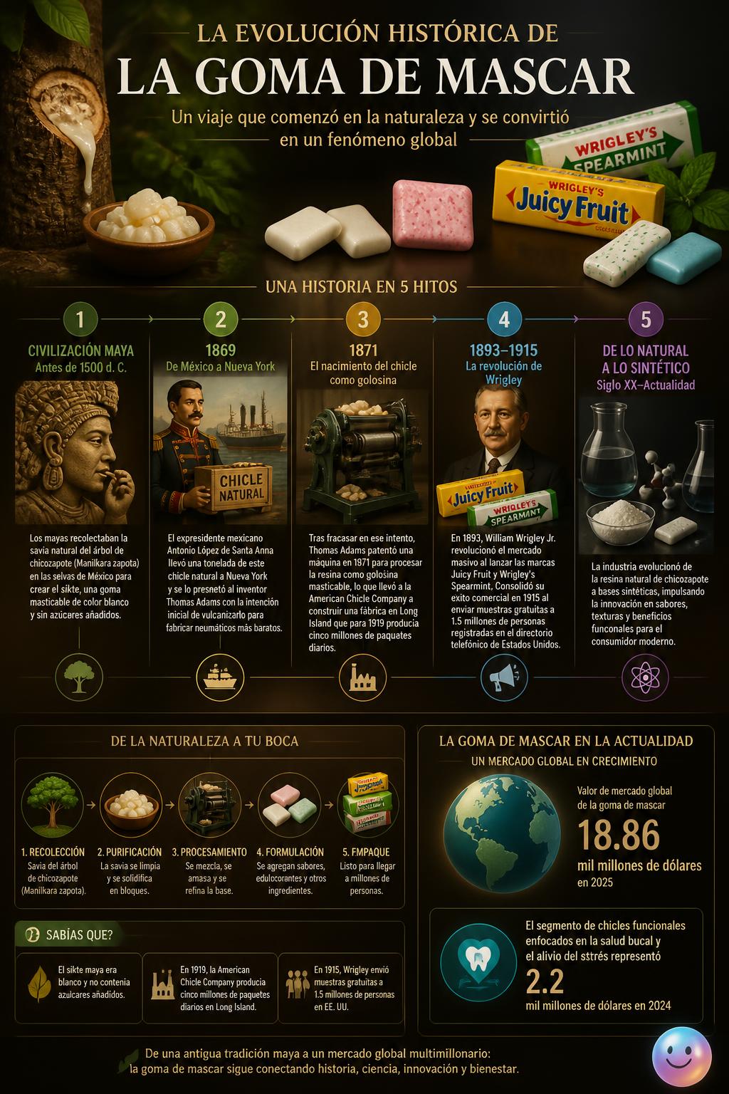 El chicle que masticas hoy comenzó como una savia natural recolectada por los antiguos mayas