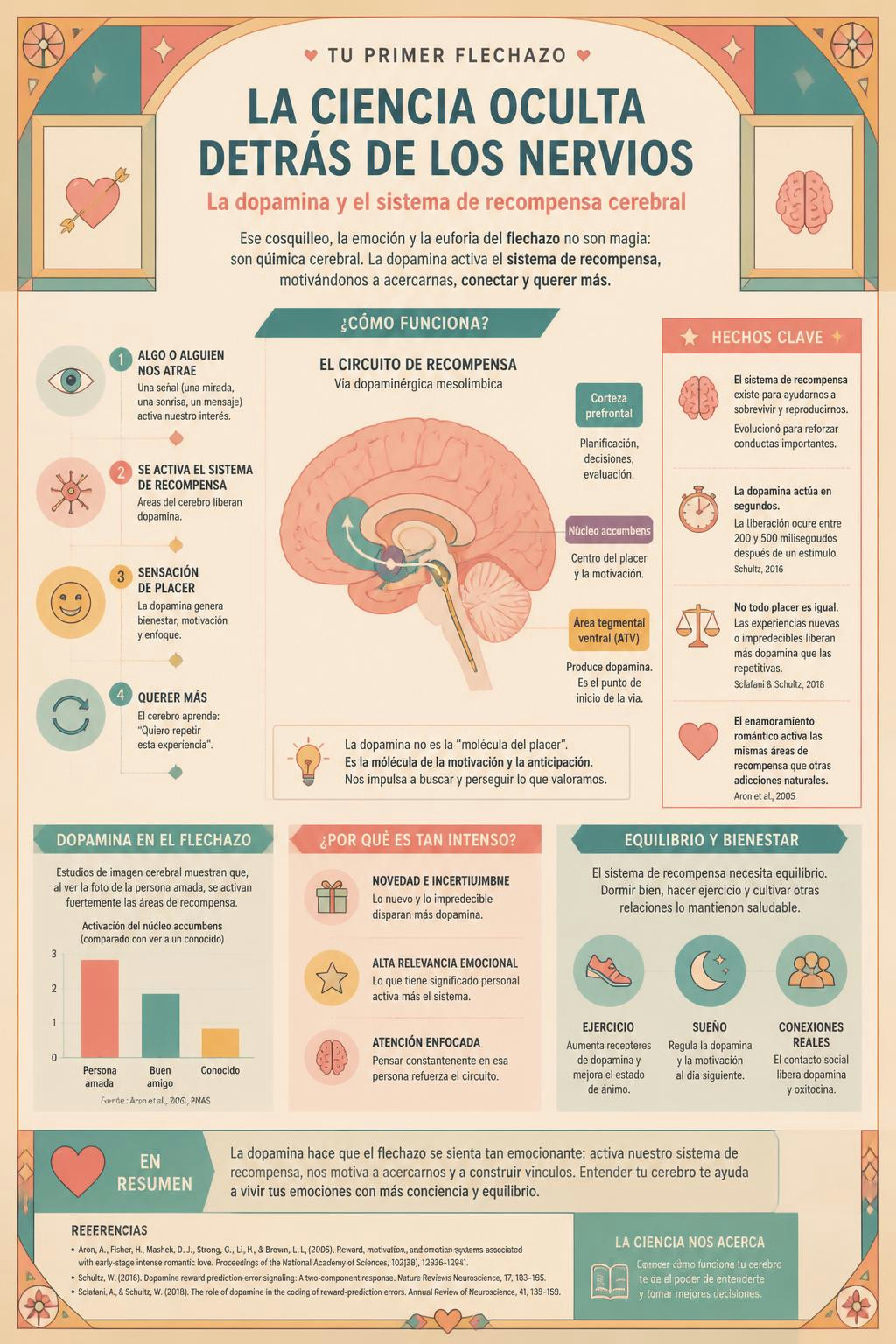 Tus nervios son solo tu sistema de recompensa pidiendo más dopamina.