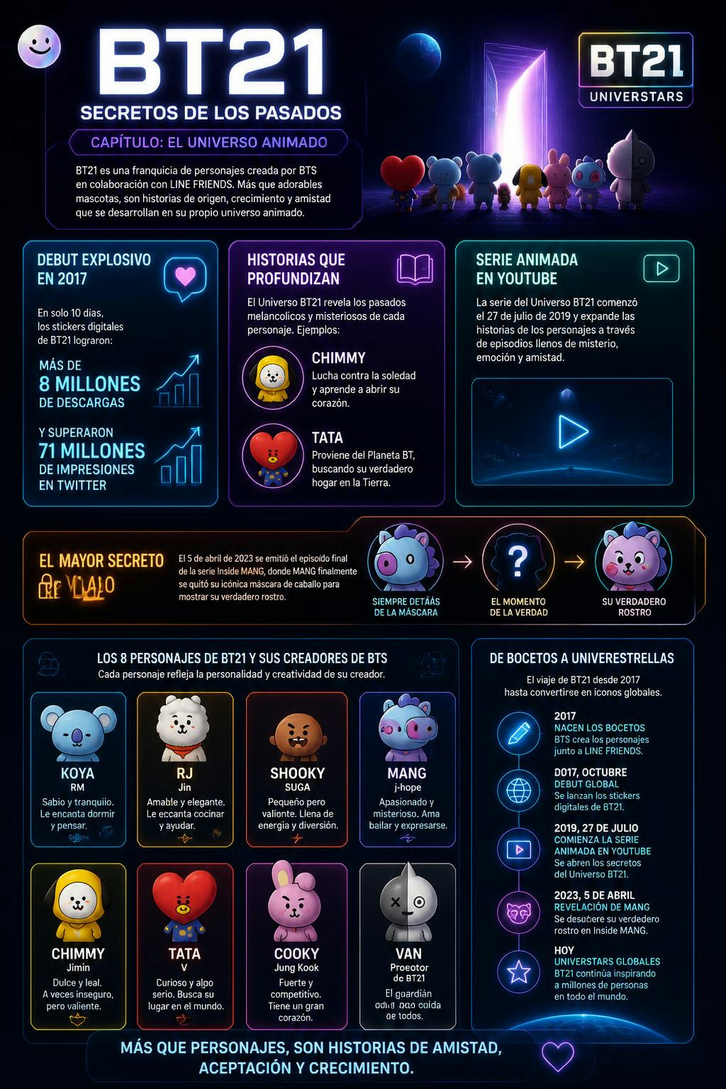 Los secretos del pasado de los ocho personajes de BT21 determinan su destino actual