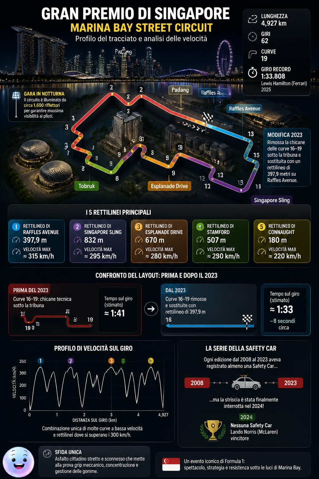La nuova modifica a Marina Bay rende il circuito di Singapore ancora più veloce