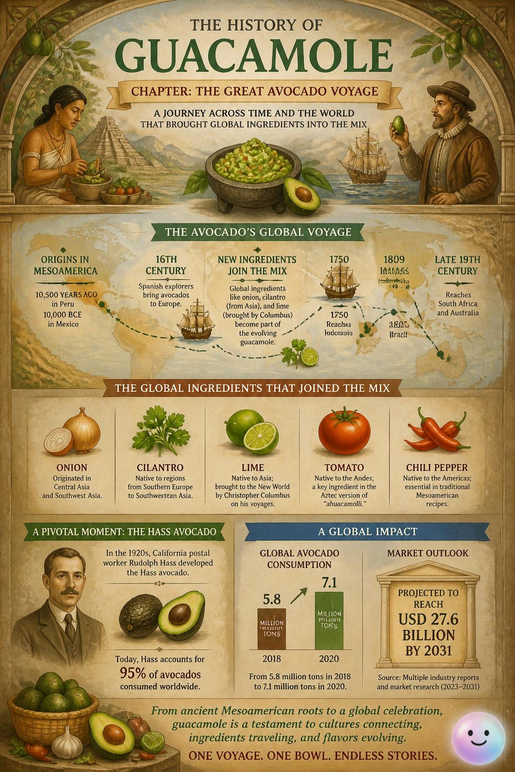 Your favorite green dip is actually a delicious map of global trade.