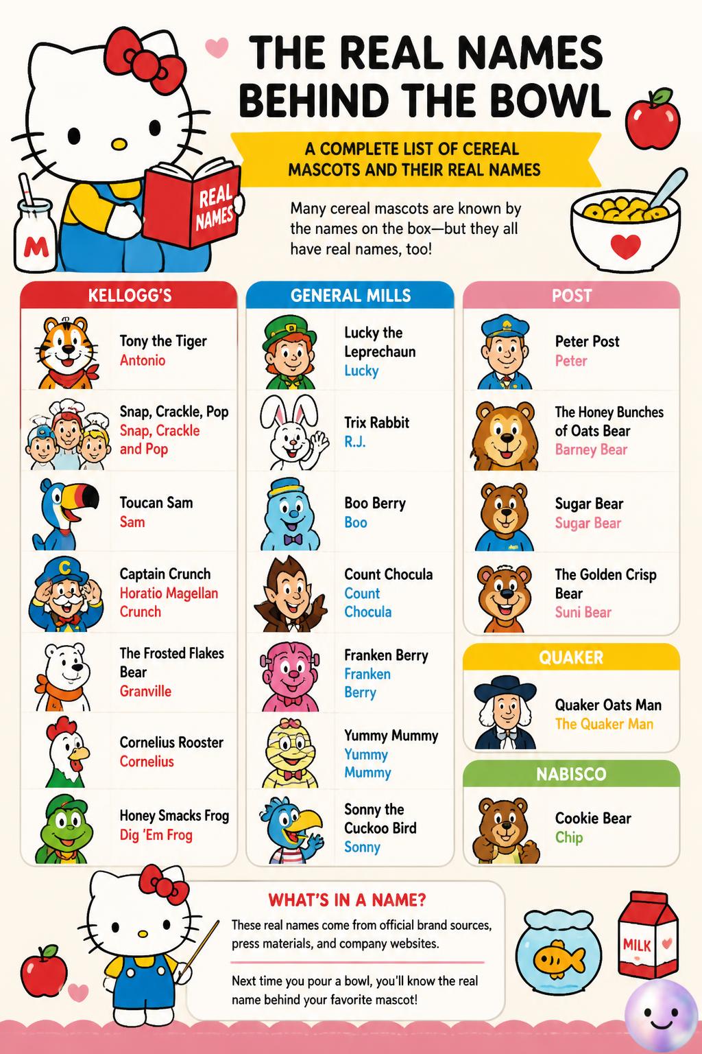 I had no idea these childhood cereal mascots had such formal real names.