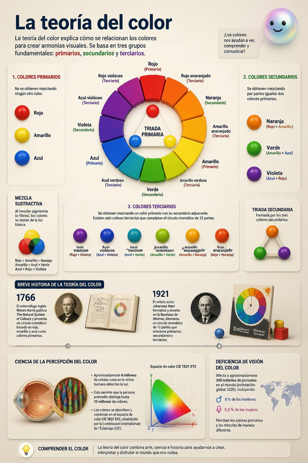 ¿Cómo es posible que todo el arcoíris se construya con solo tres colores?