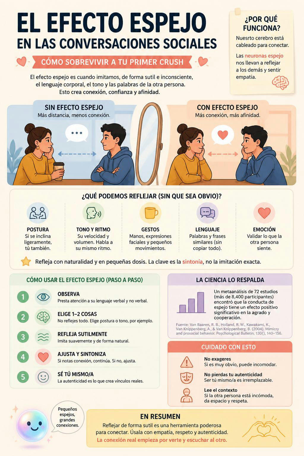 El efecto espejo en las conversaciones sociales
