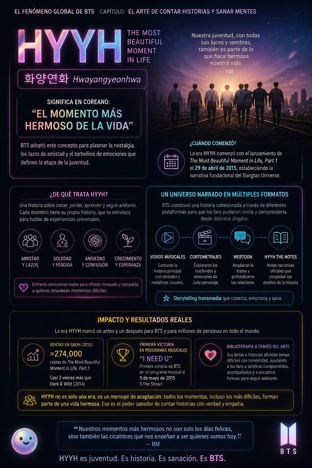 Qué hermoso descubrir que HYYH es un homenaje poético a nuestra juventud.