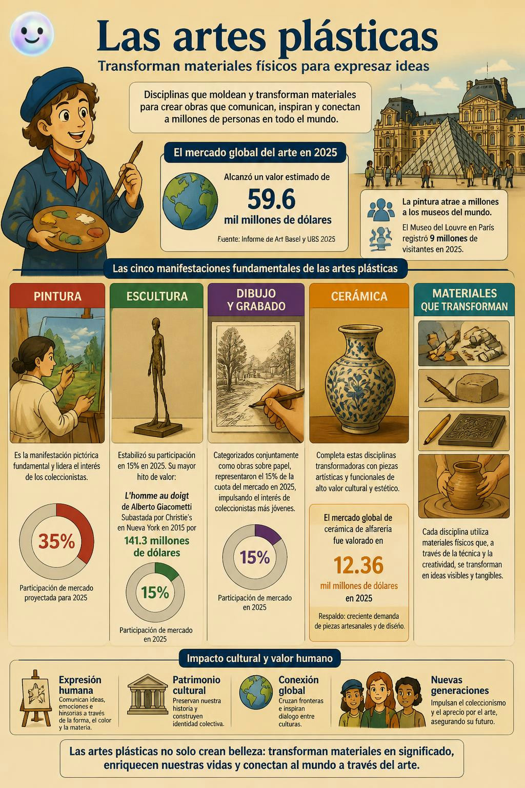 Verás cómo el barro y el lienzo logran dar cuerpo a nuestros pensamientos.
