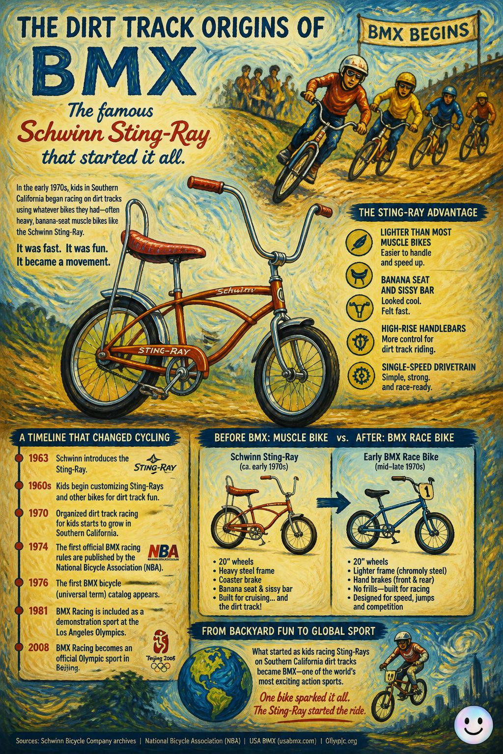 BMX racing actually started with kids jumping this classic Schwinn Sting-Ray.